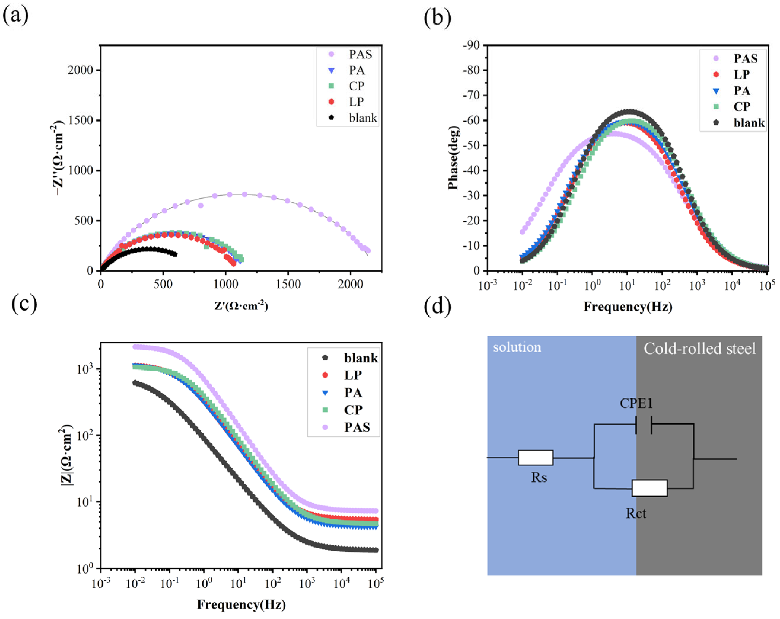 Metals 14 00326 g004