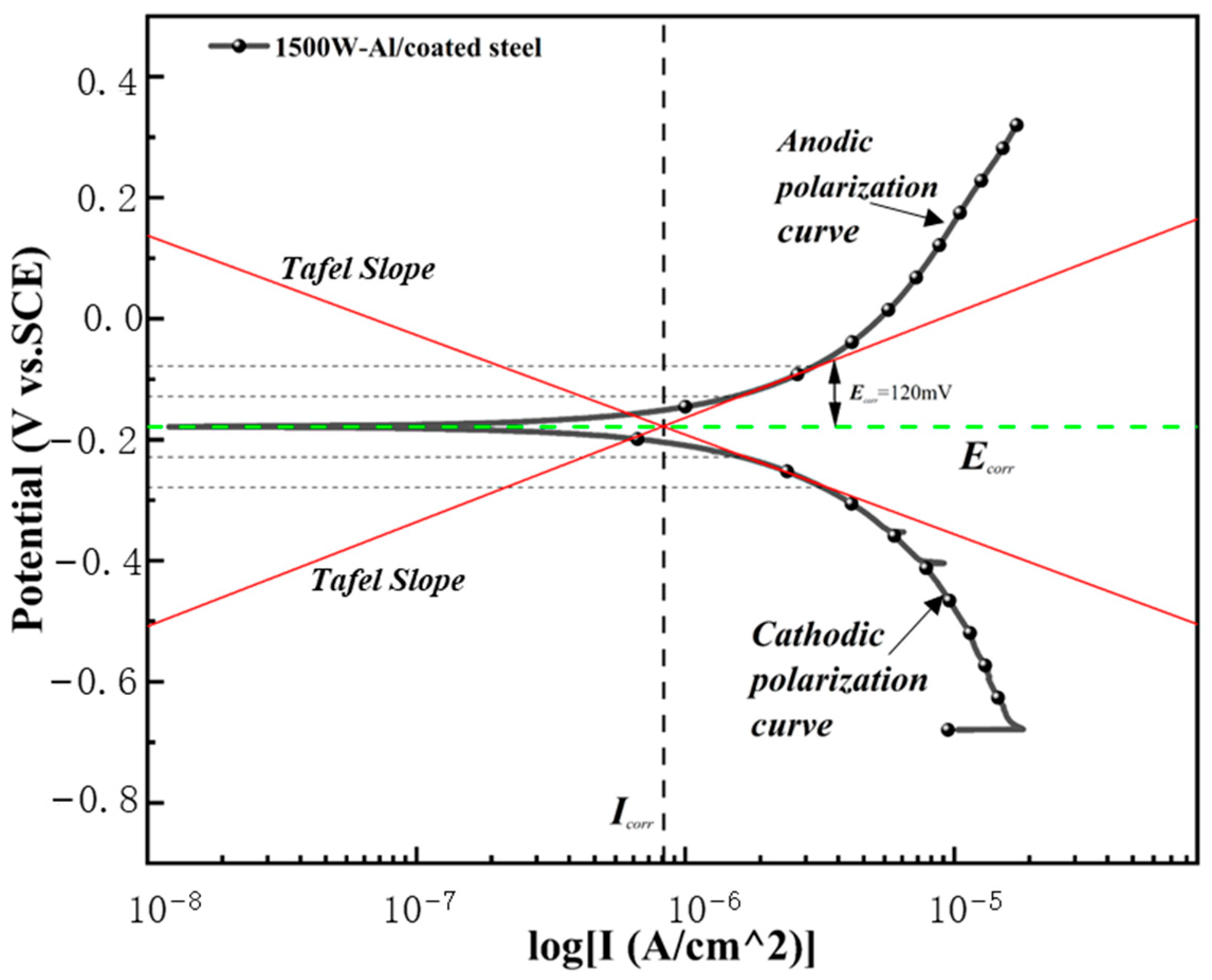 Metals 14 00328 g007