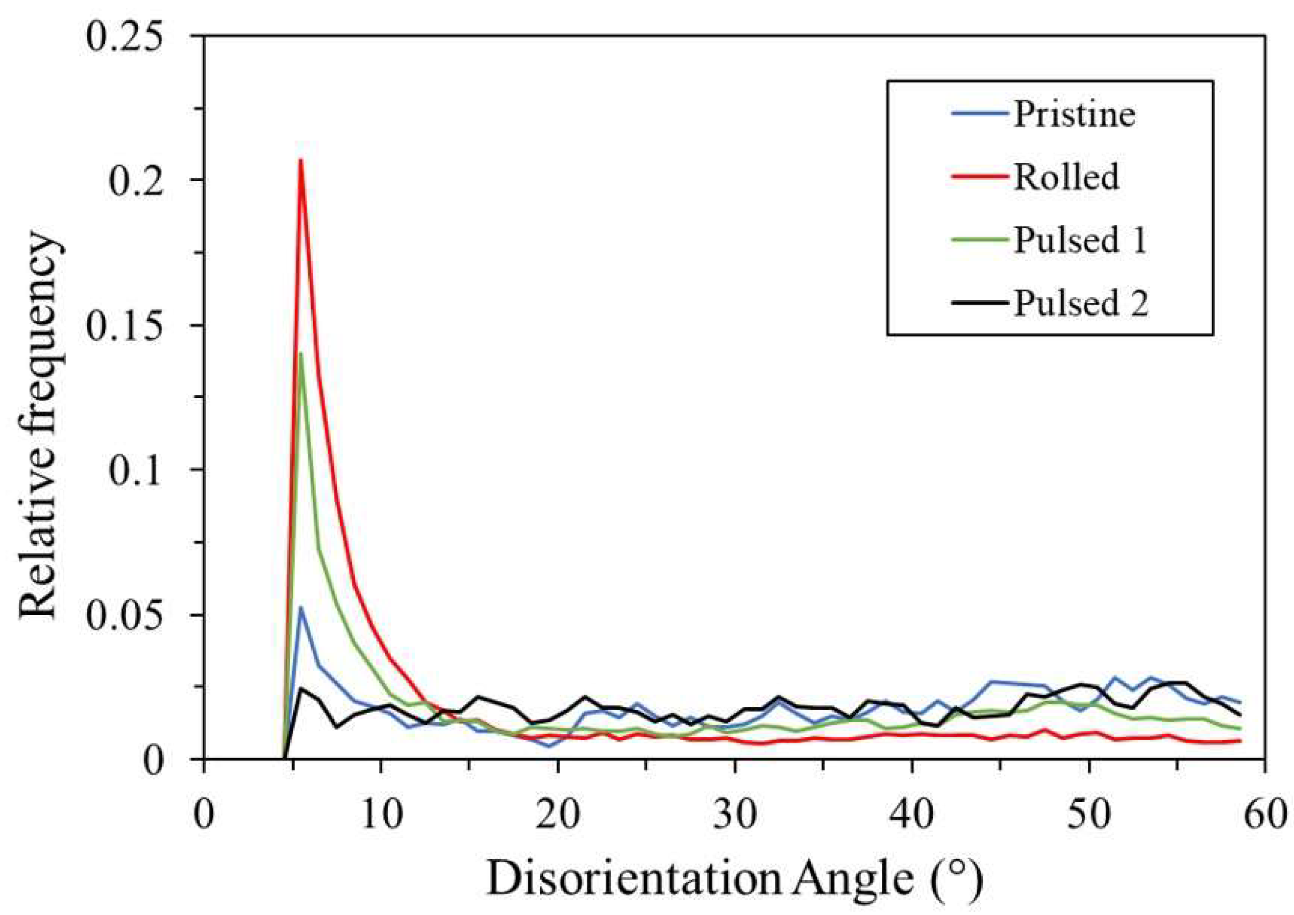 Metals 14 00331 g006