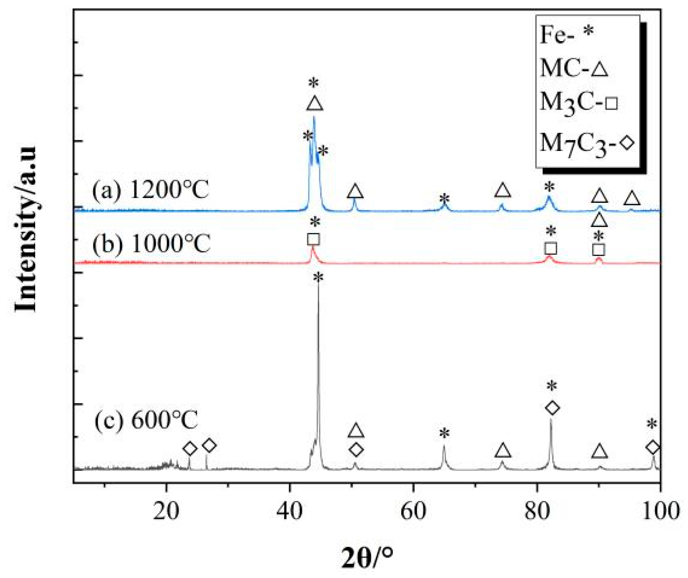 Metals 14 00335 g004