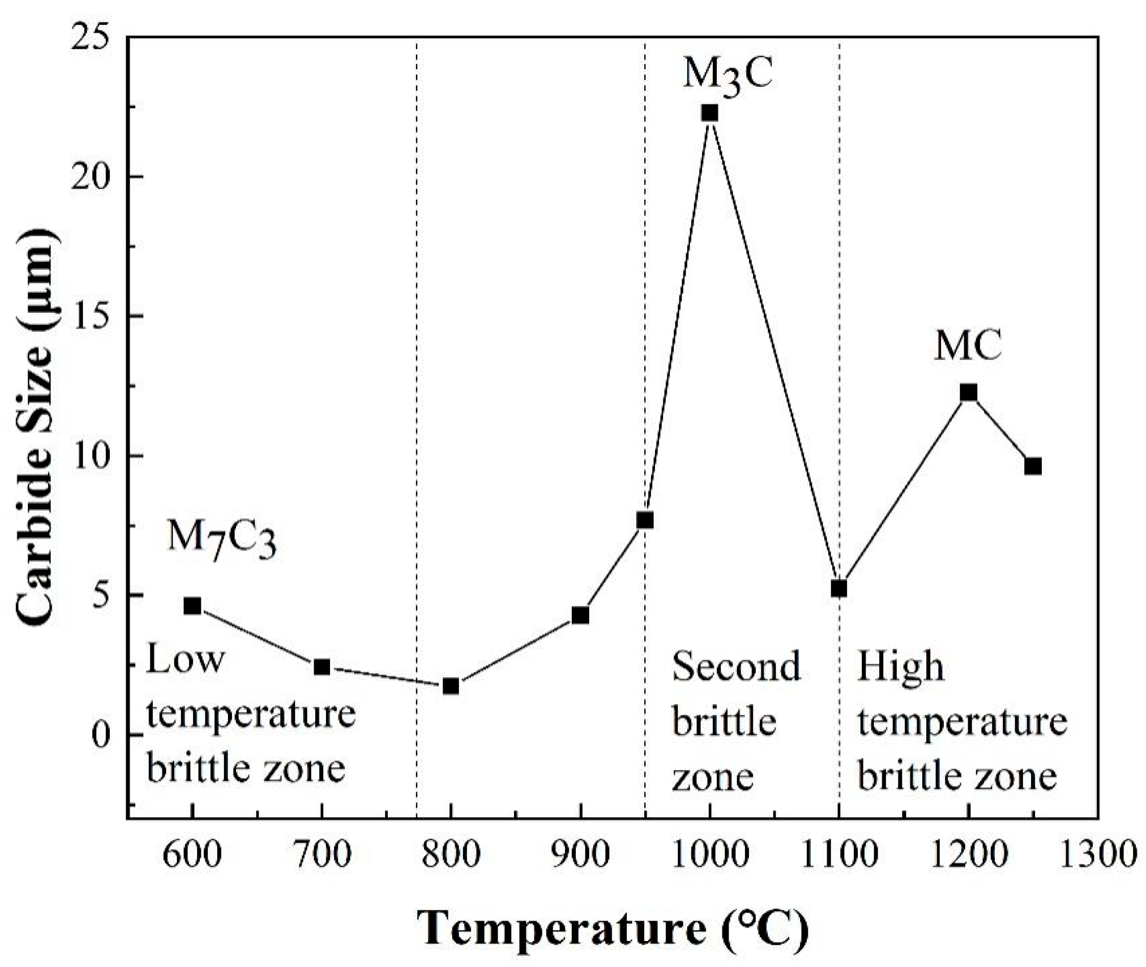Metals 14 00335 g007
