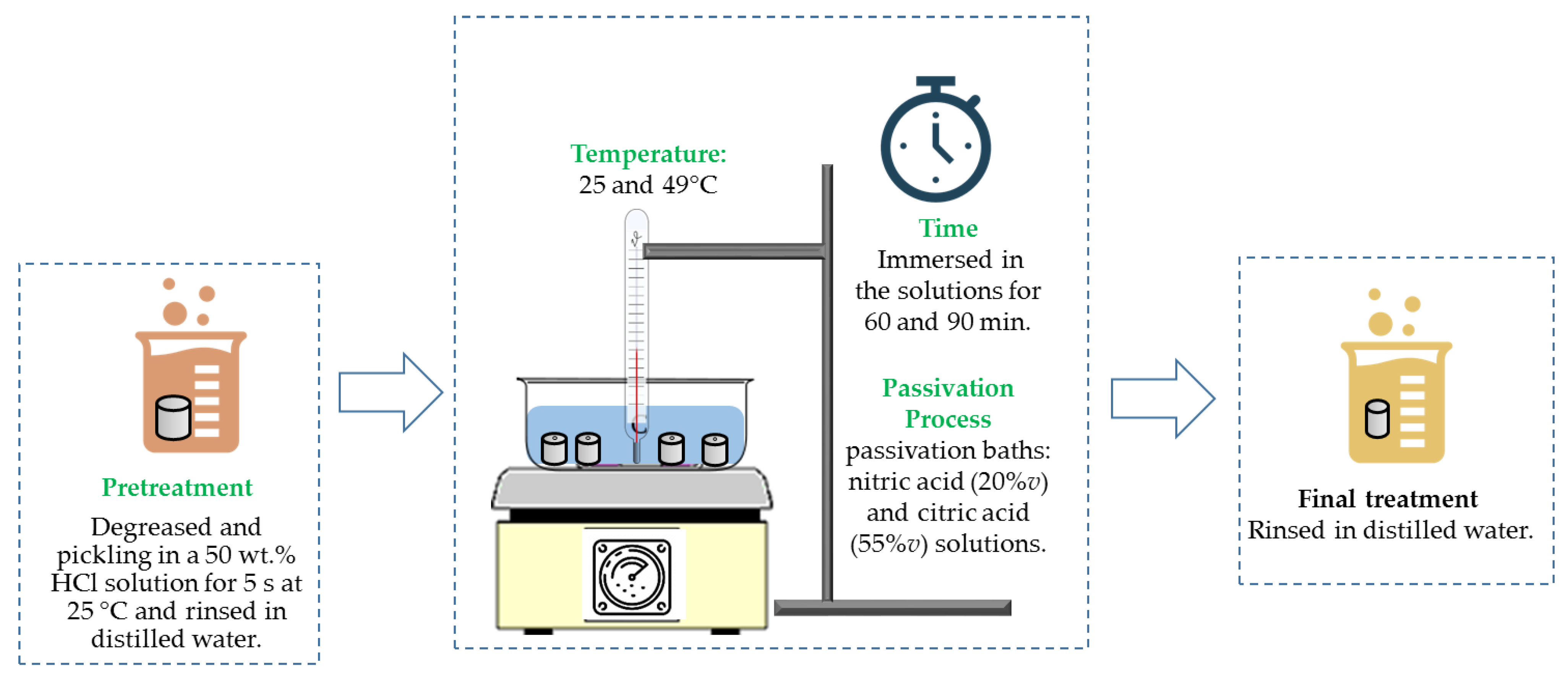 Use of Electrochemical Noise for the Study of Corrosion by