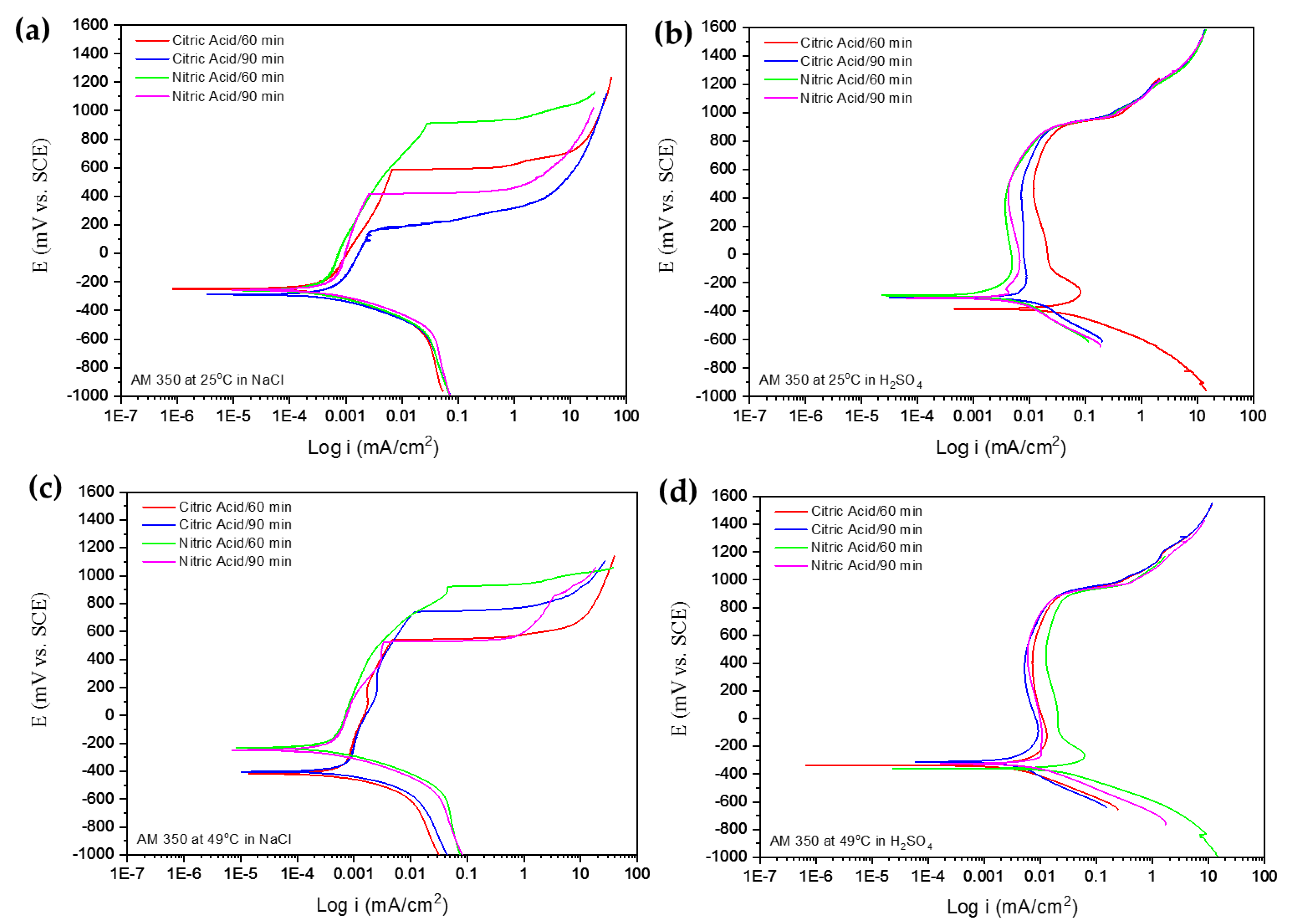 Metals 14 00341 g004