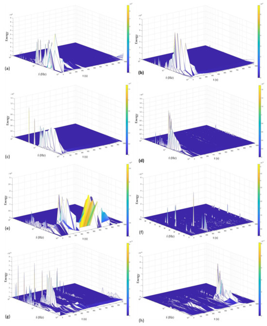Use of Electrochemical Noise for the Study of Corrosion by