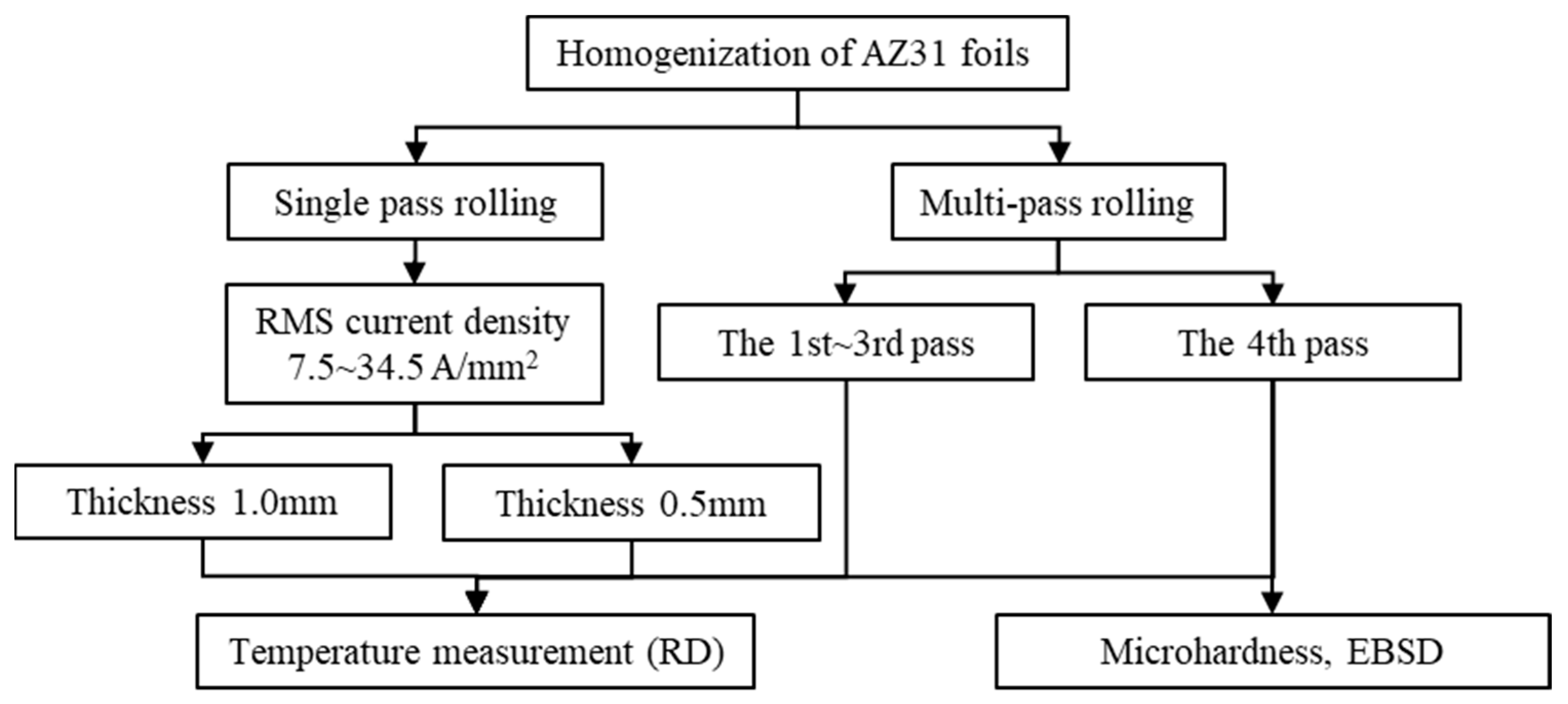 Metals 14 00343 g004