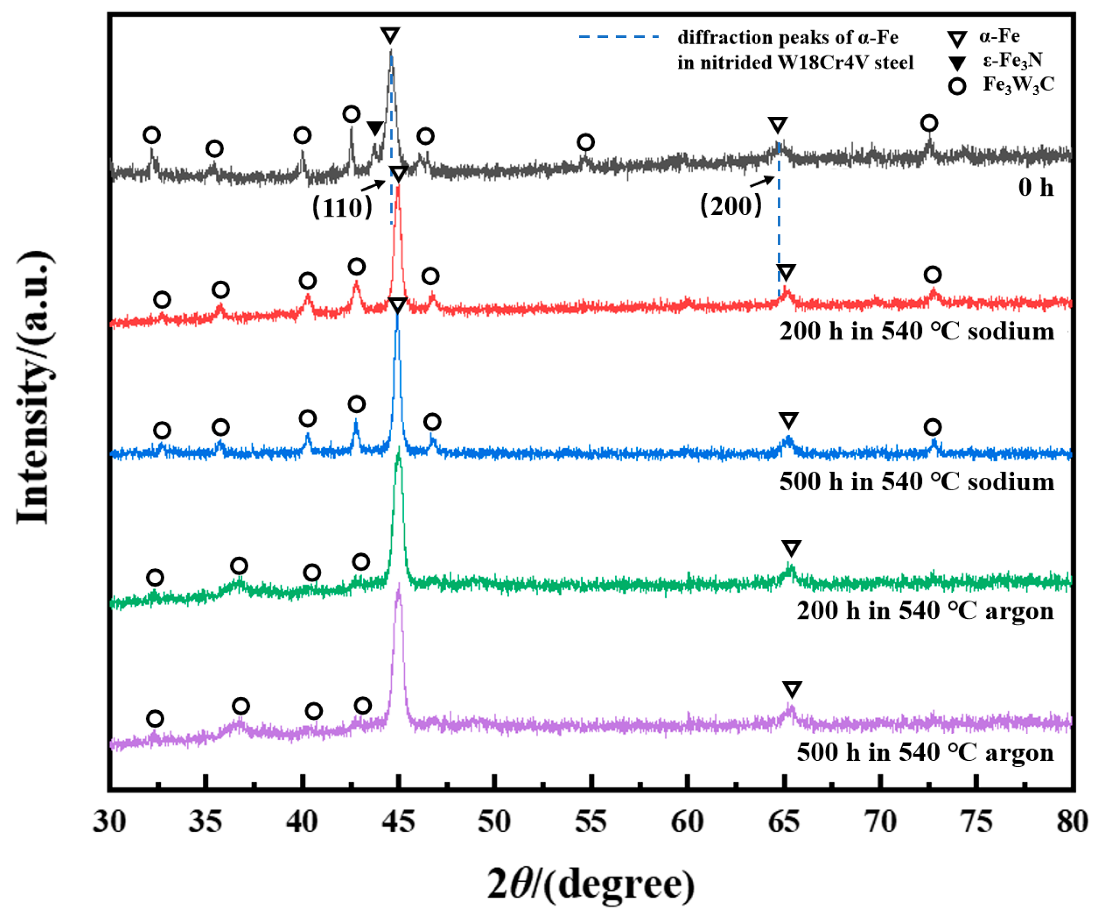 Metals 14 00357 g005