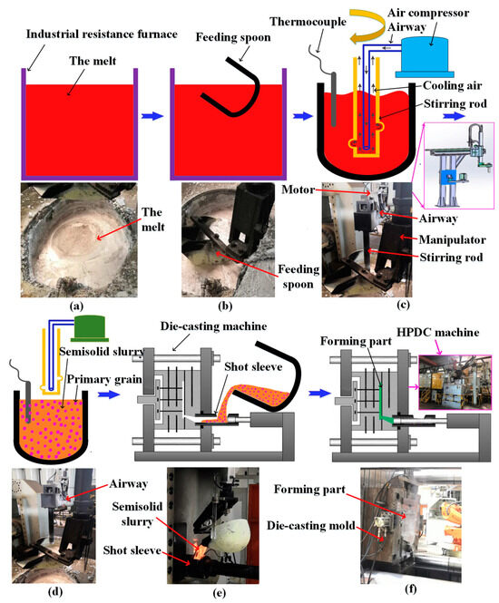 Research Progress on Thermal Conductivity of High-Pressure Research Progress on Thermal Conductivity of High-Pressure