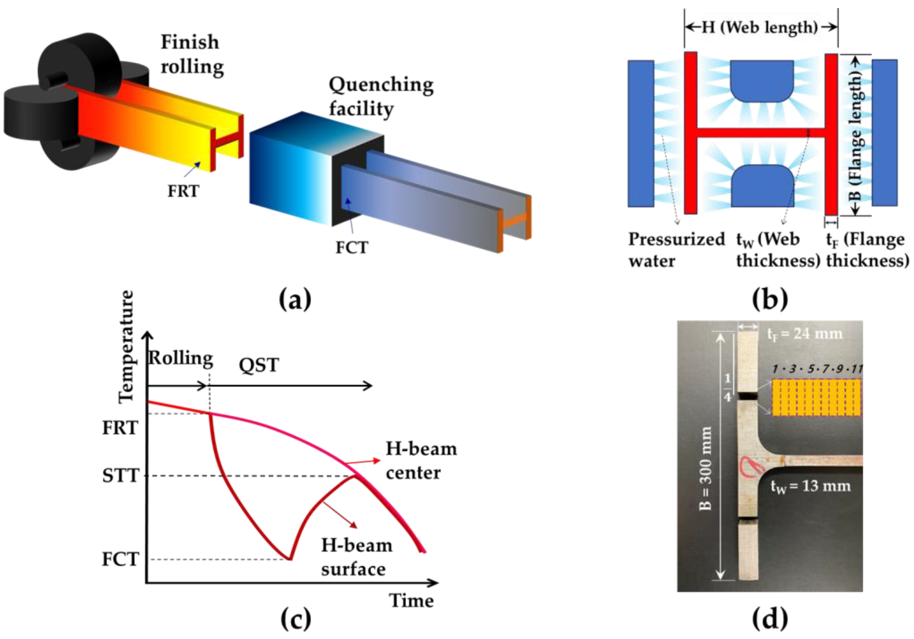 Metals 14 00374 g001