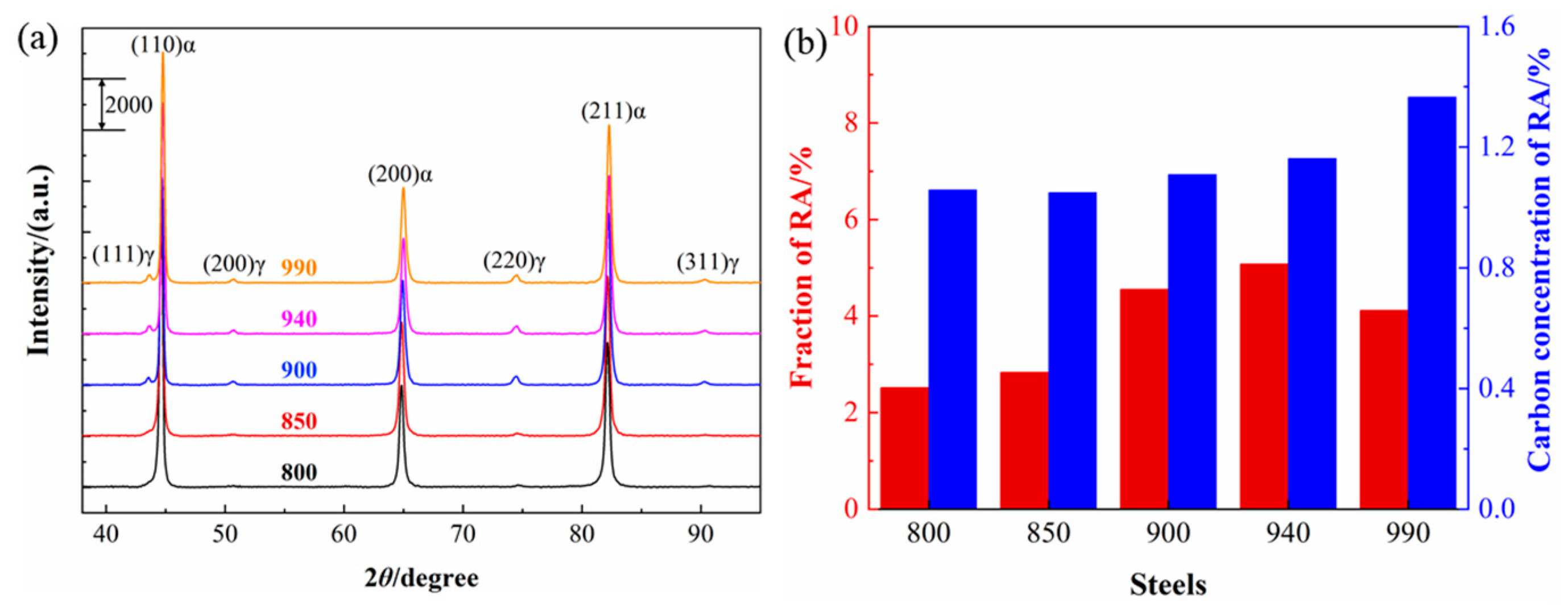 Metals 14 00380 g003