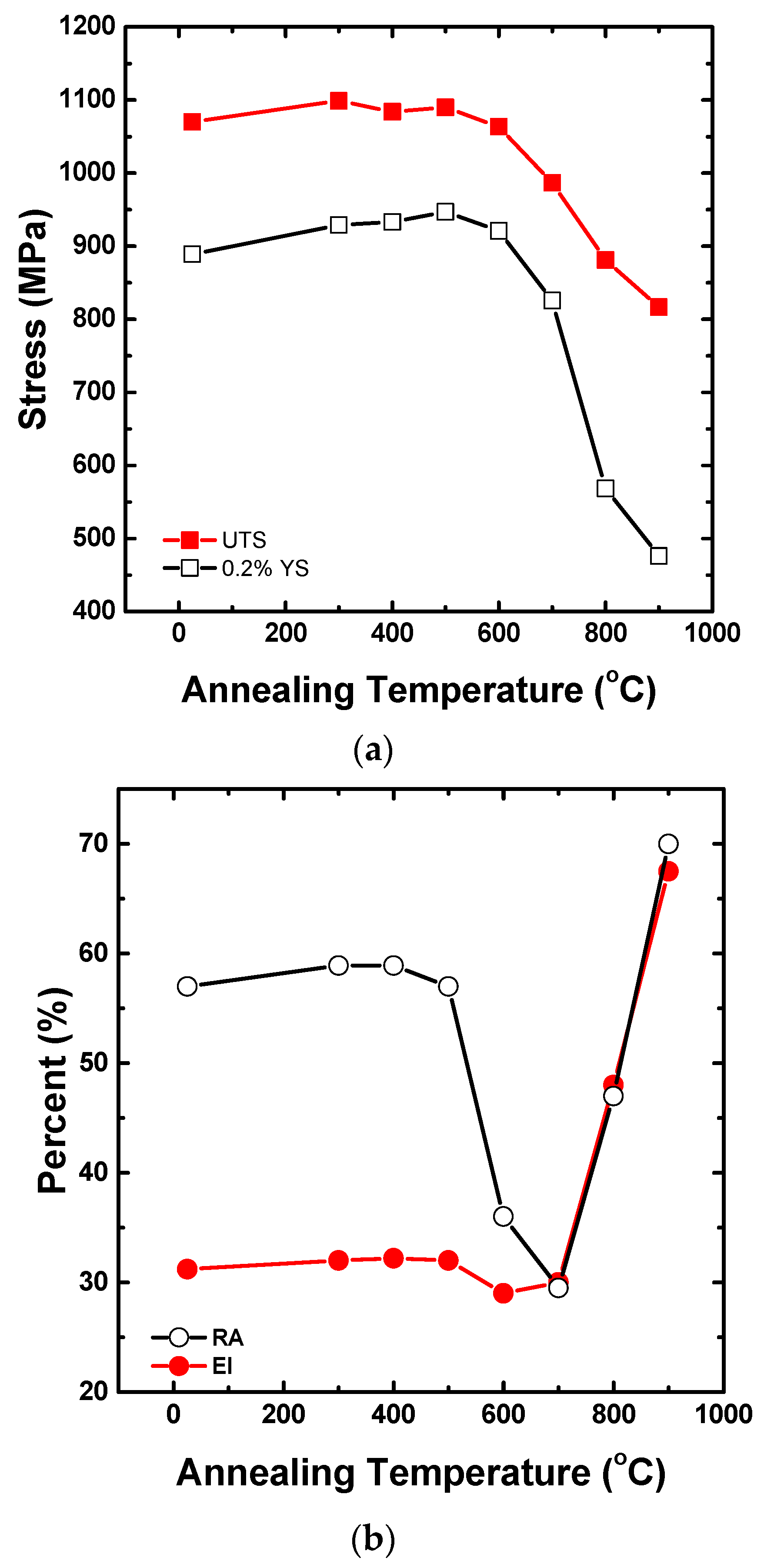 Metals 14 00389 g008