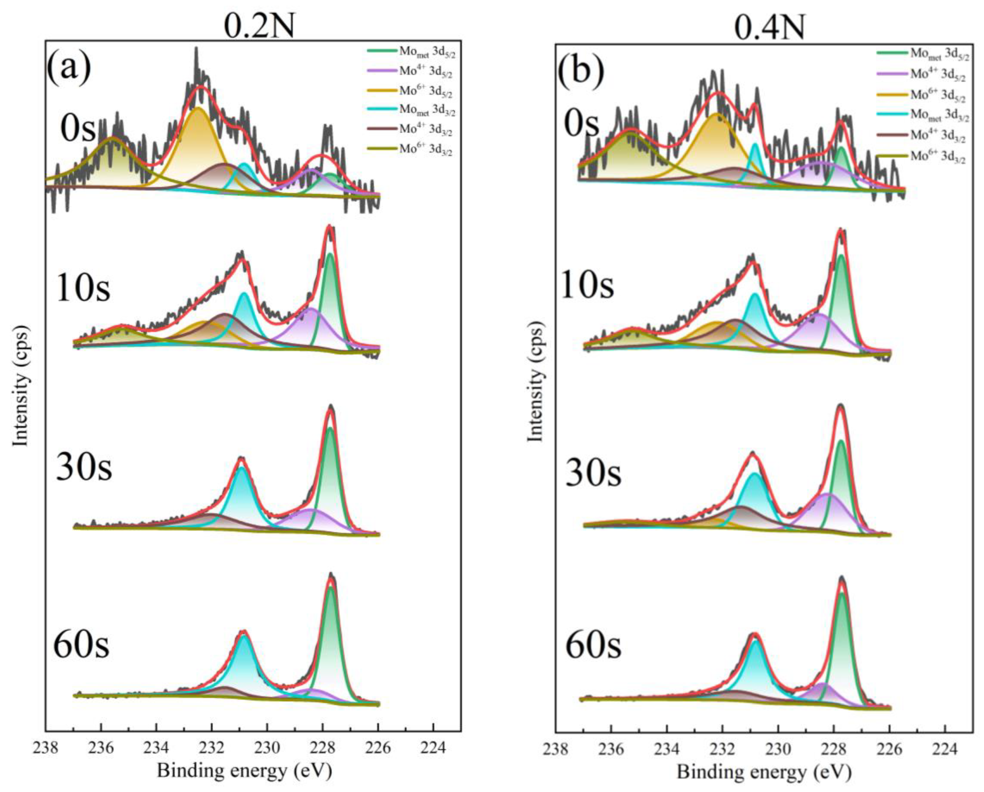 Metals 14 00391 g010