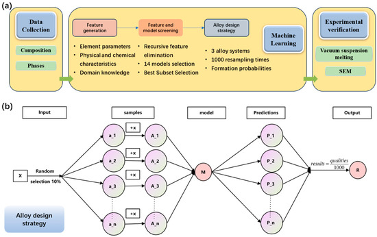 Machine Learning Phase Prediction of Light-Weight High-Entropy Alloys ...