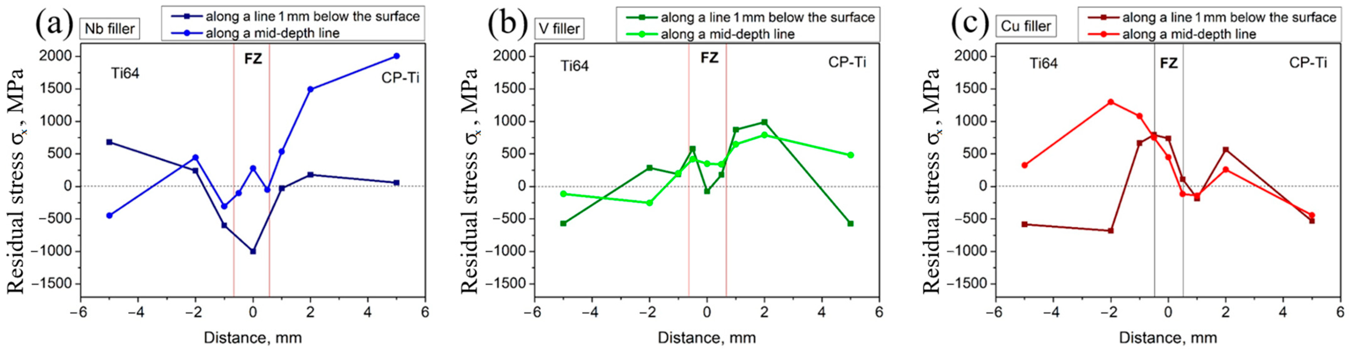 Metals 14 00417 g010
