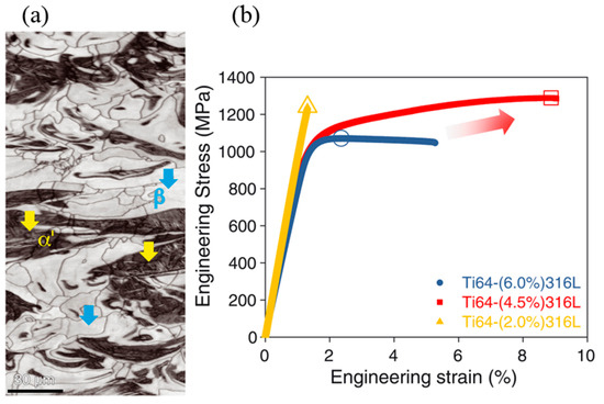 Metals | Free Full-Text | Untapped Opportunities in Additive ...