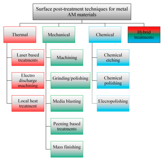 Metals | Free Full-Text | Untapped Opportunities in Additive ...