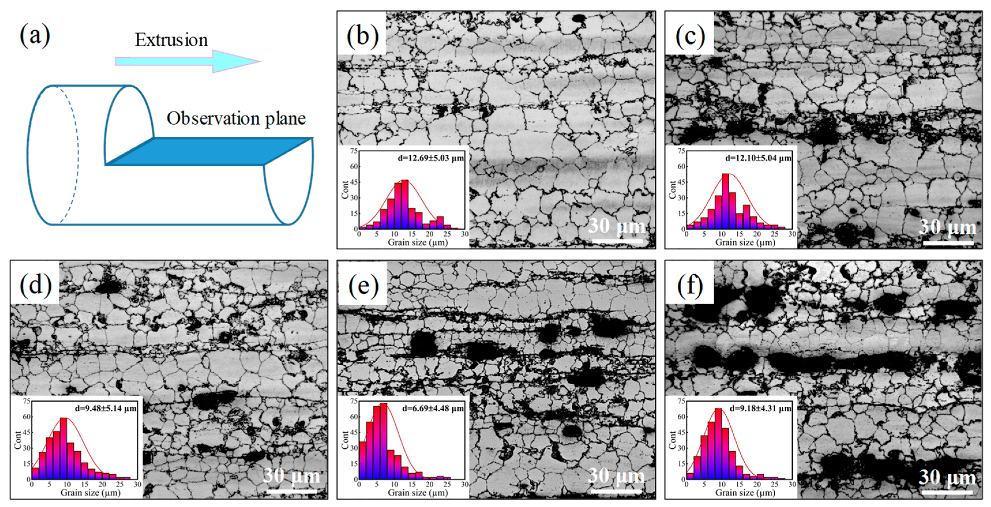 Metals 14 00434 g003 Metals 14 00434 g003