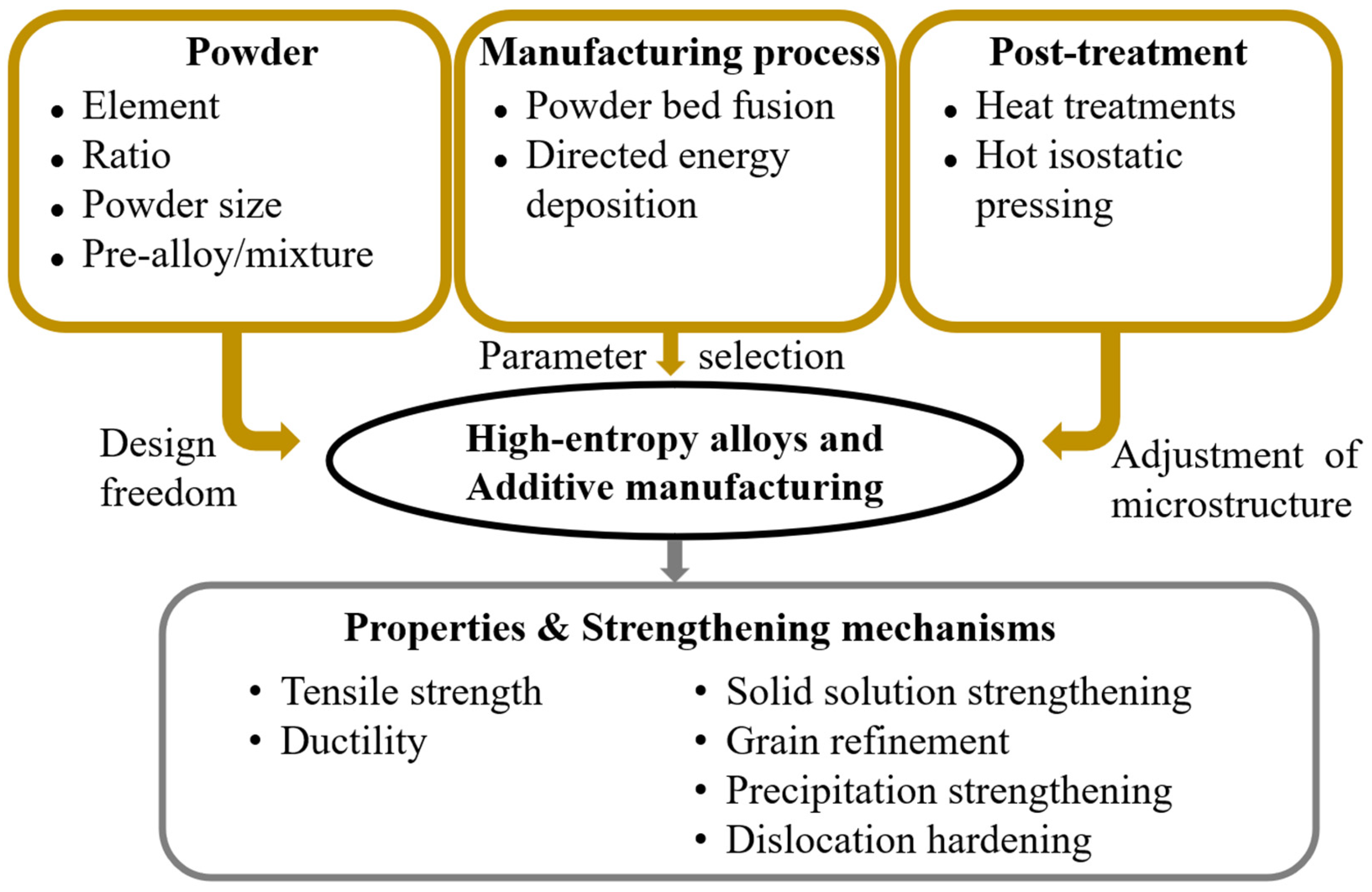 Metals 14 00437 g001