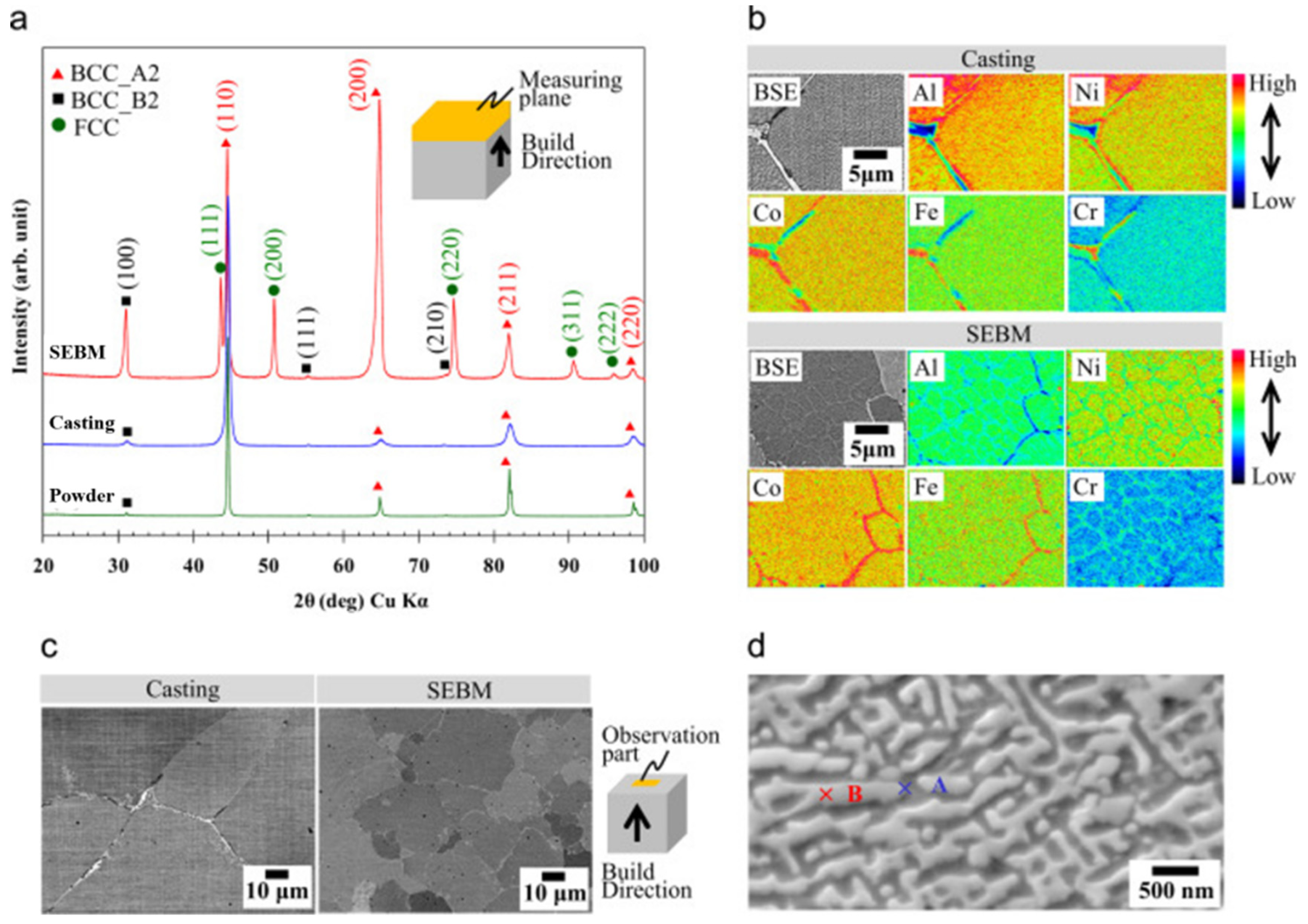 Metals 14 00437 g005