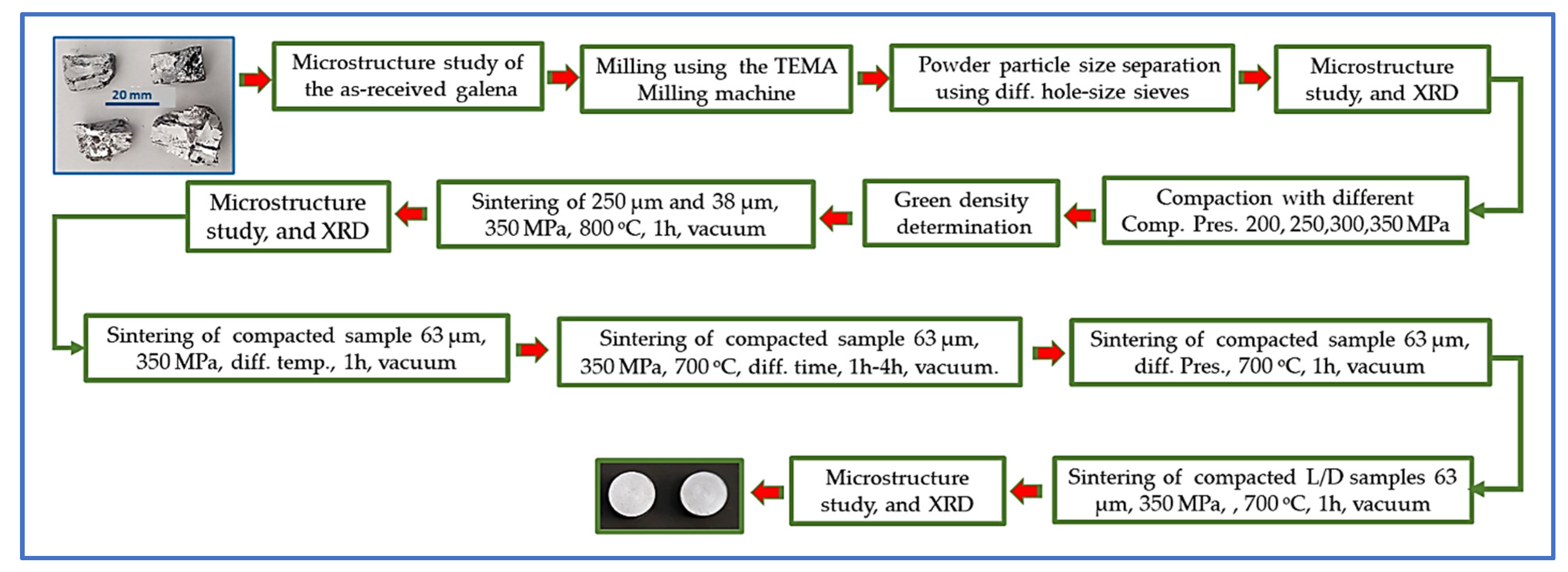 Metals 14 00439 g001 Metals 14 00439 g001