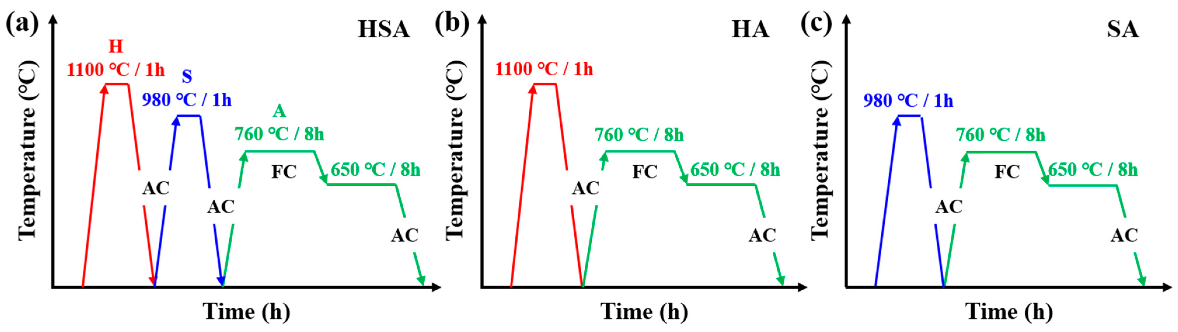 Metals 14 00440 g002