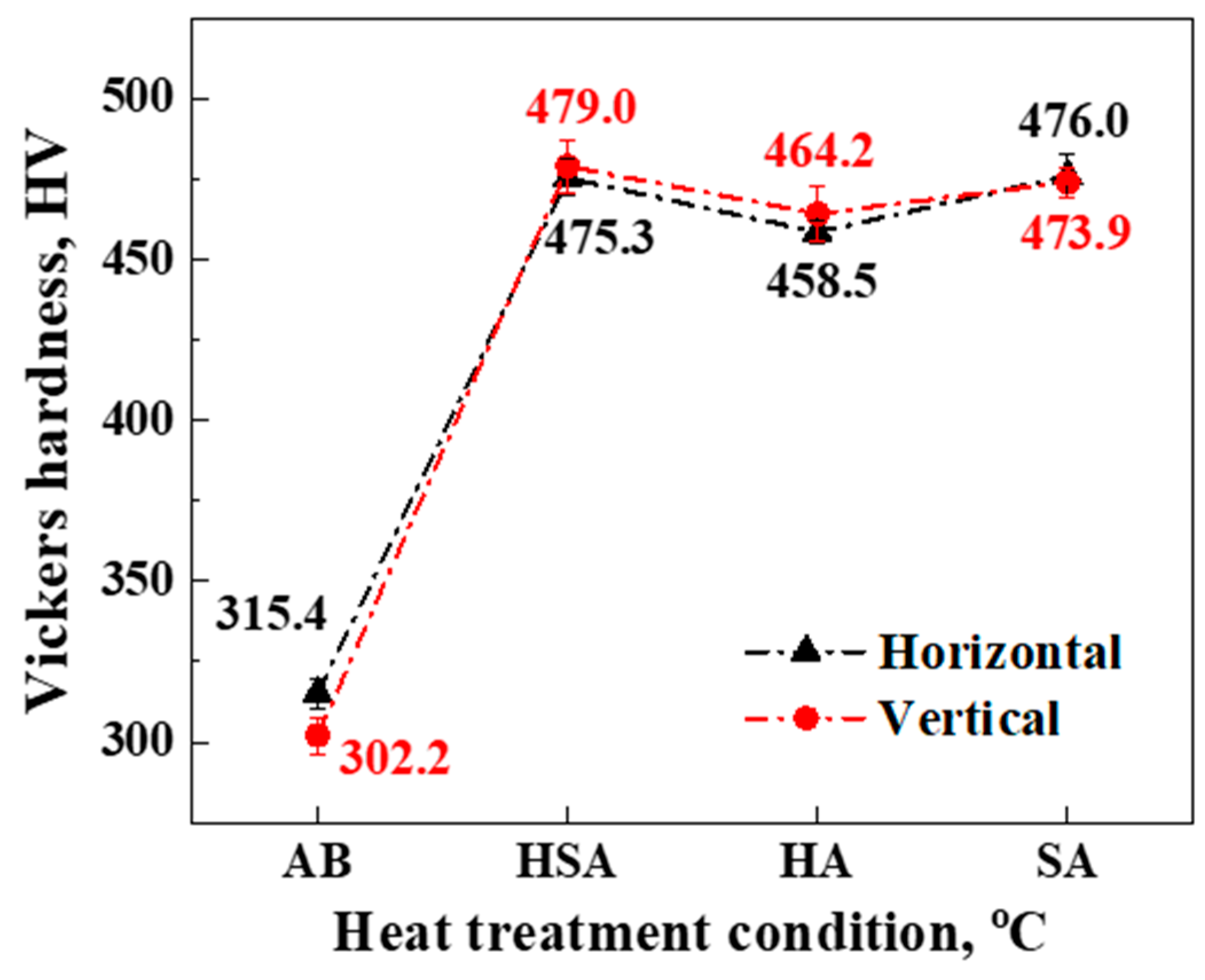 Metals 14 00440 g006