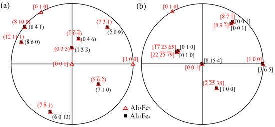 Orientation Relationship of the Intergrowth Al13Fe3 and