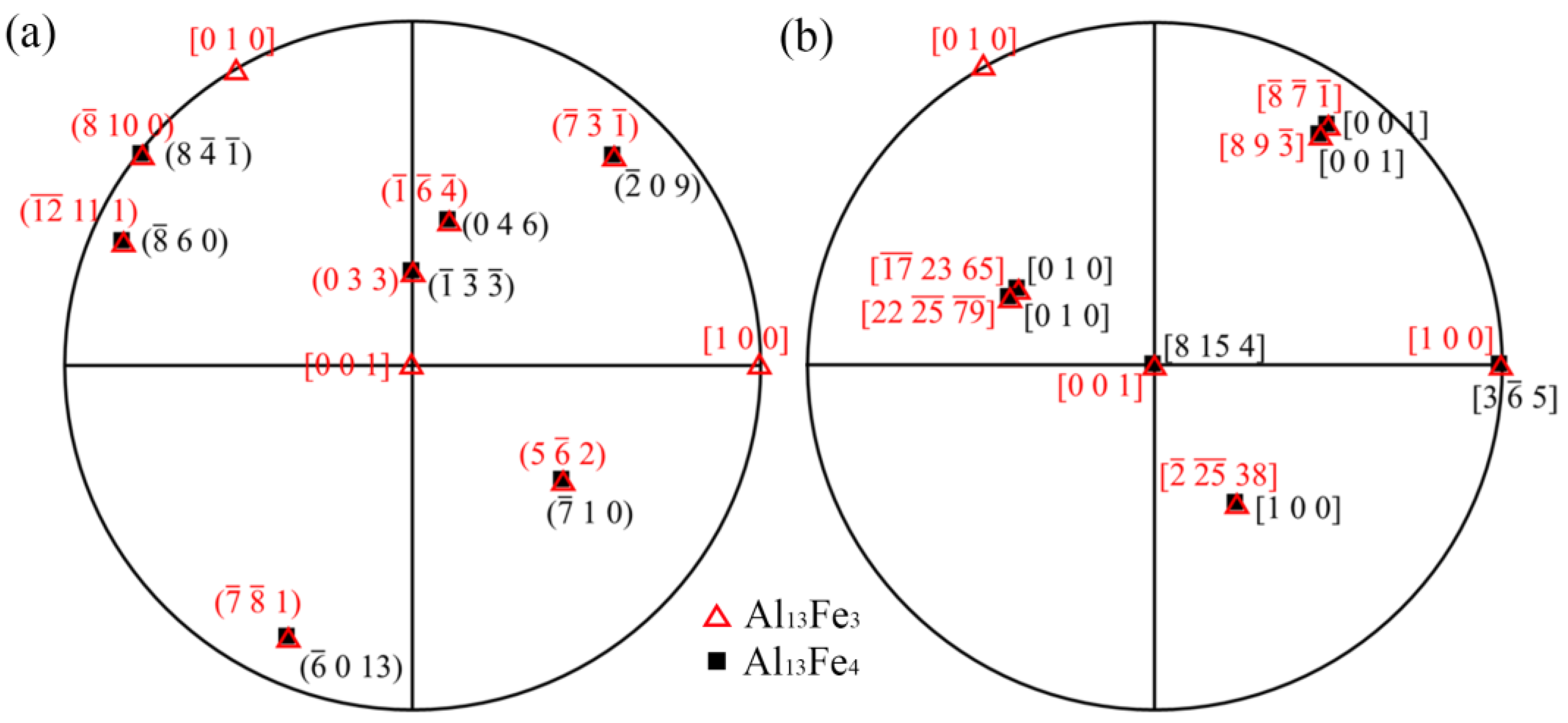 Metals 14 00463 g012 Metals 14 00463 g012