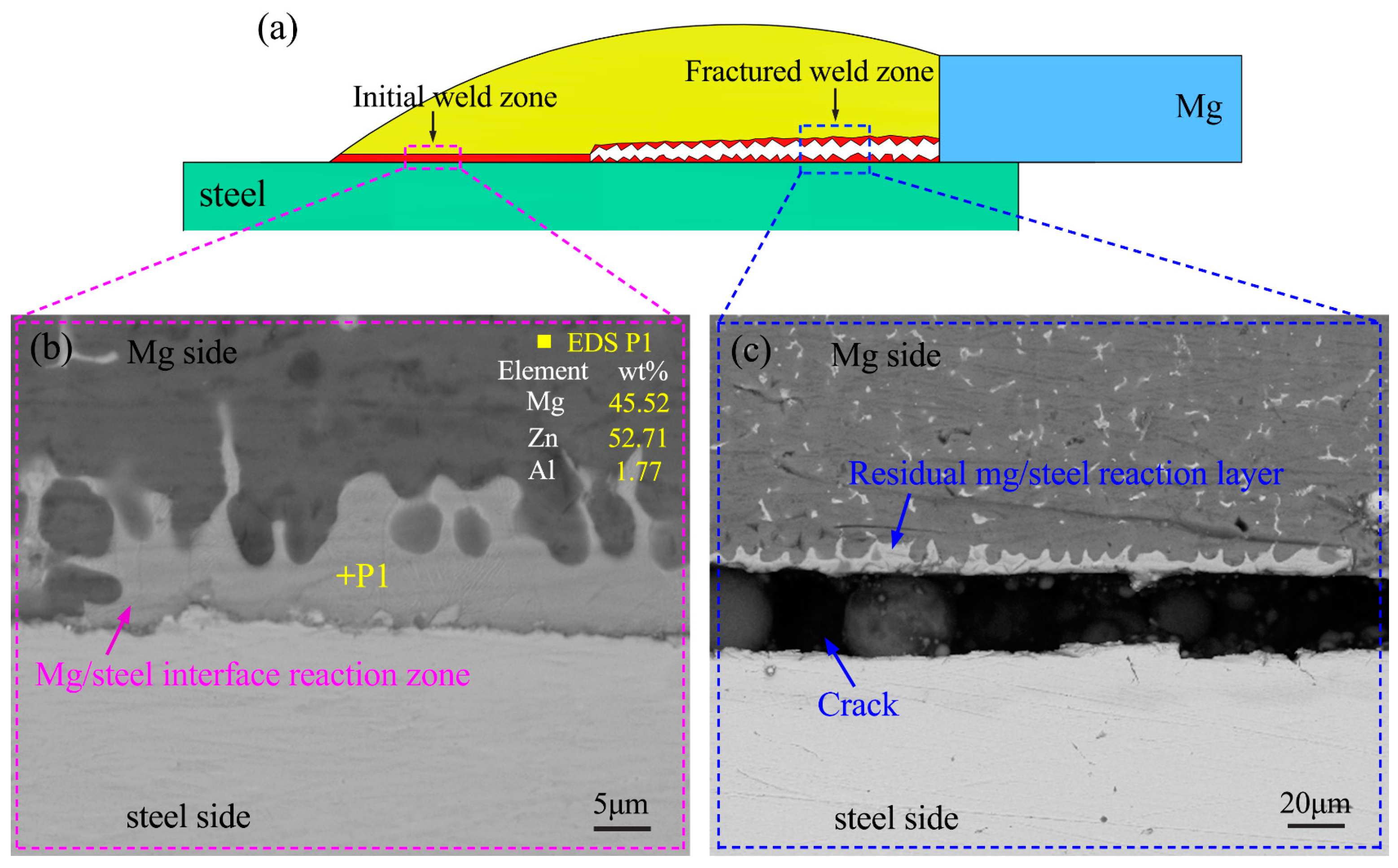 Metals 14 00470 g013