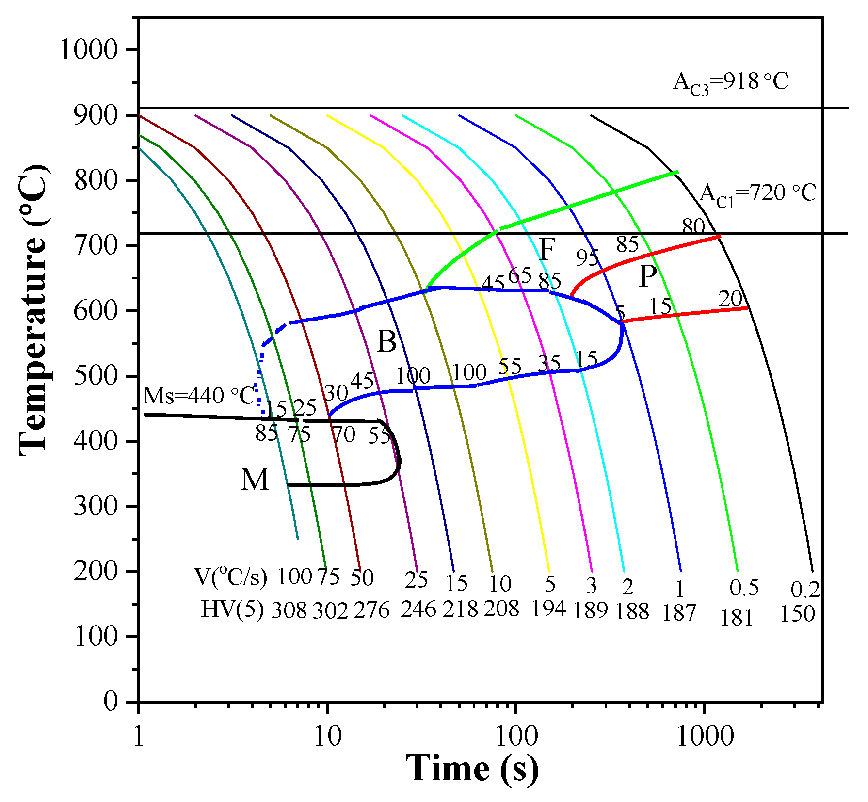 Metals 14 00476 g003