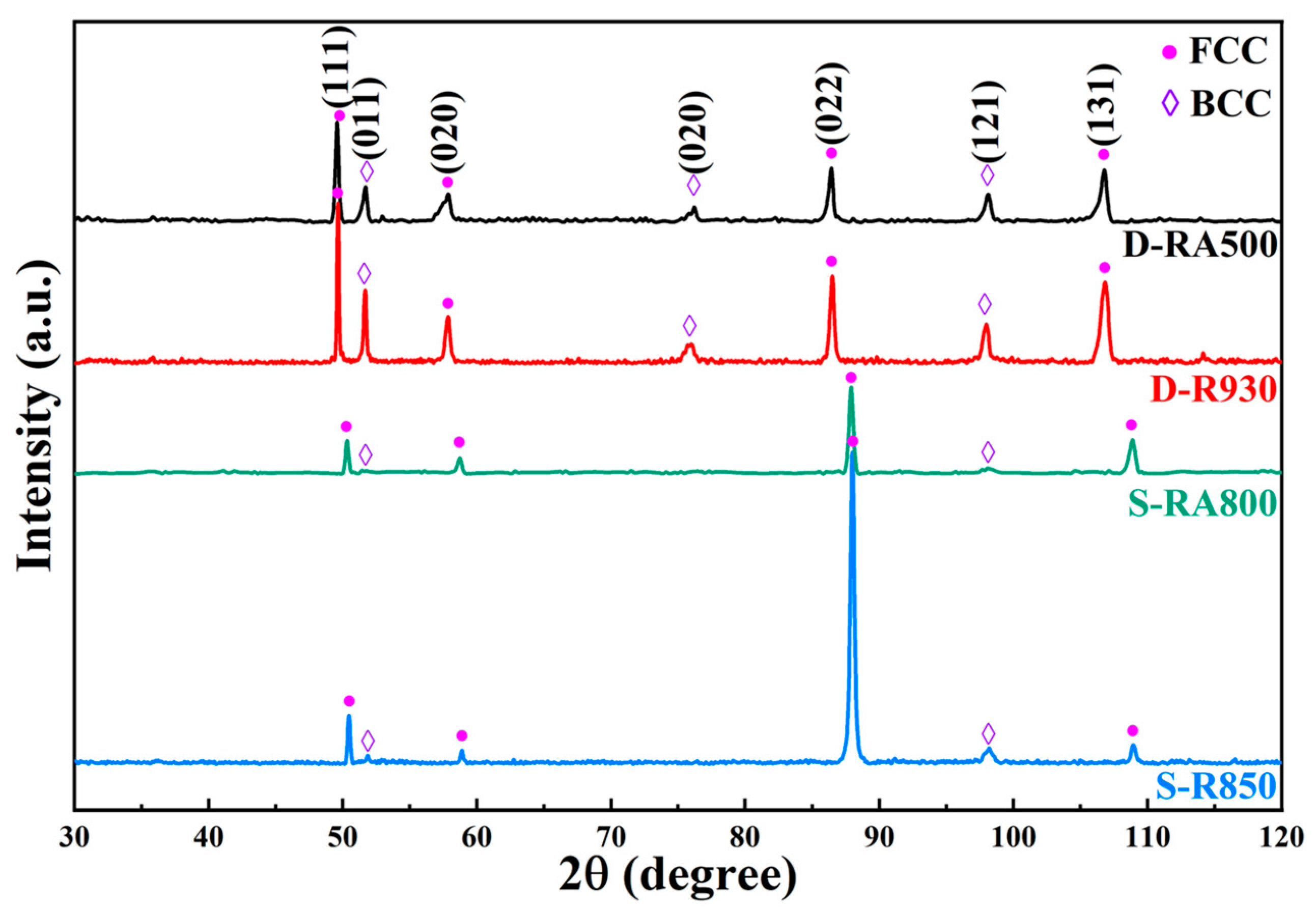 Metals 14 00495 g002 Metals 14 00495 g002