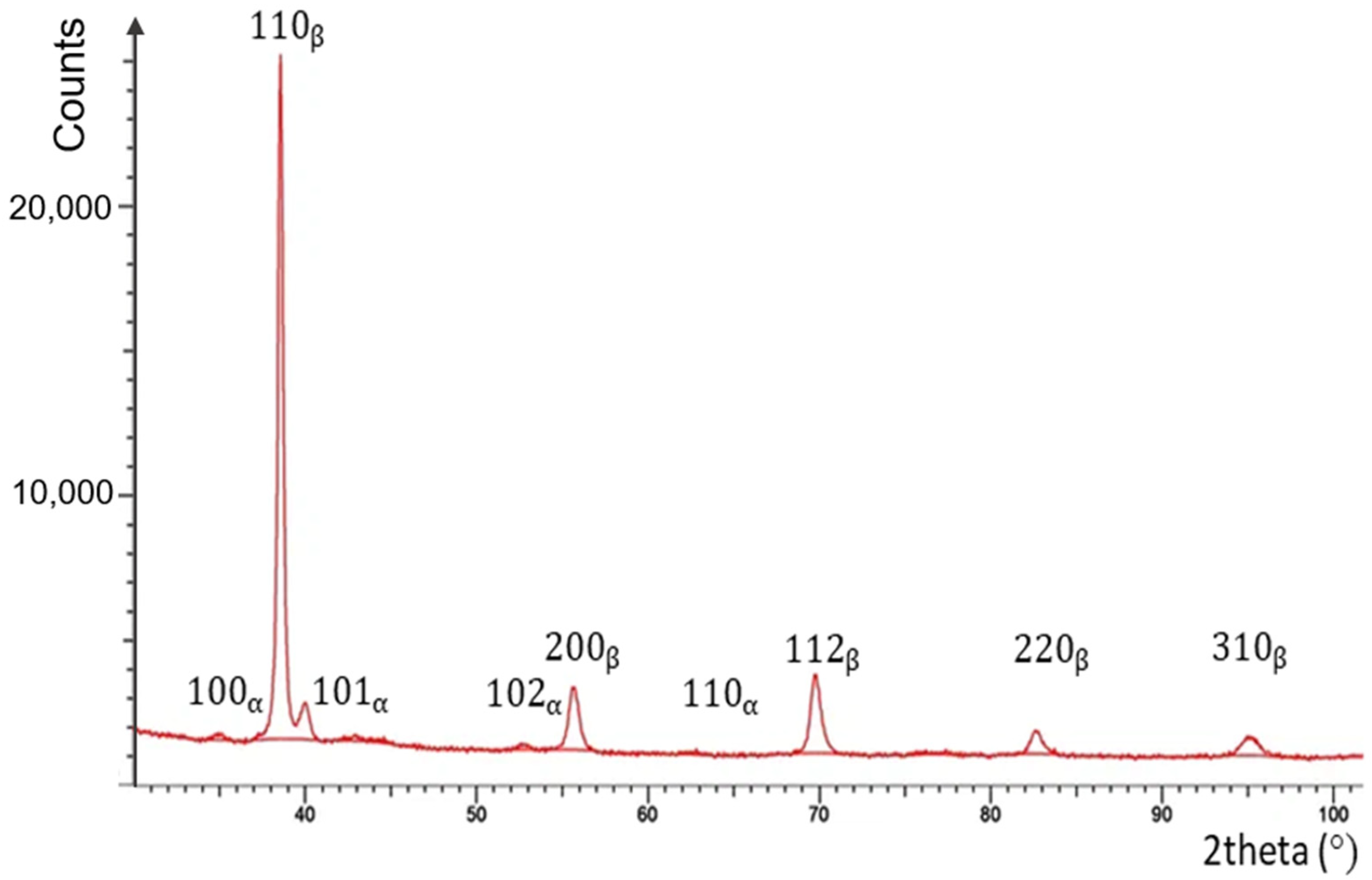 Metals 14 00497 g006