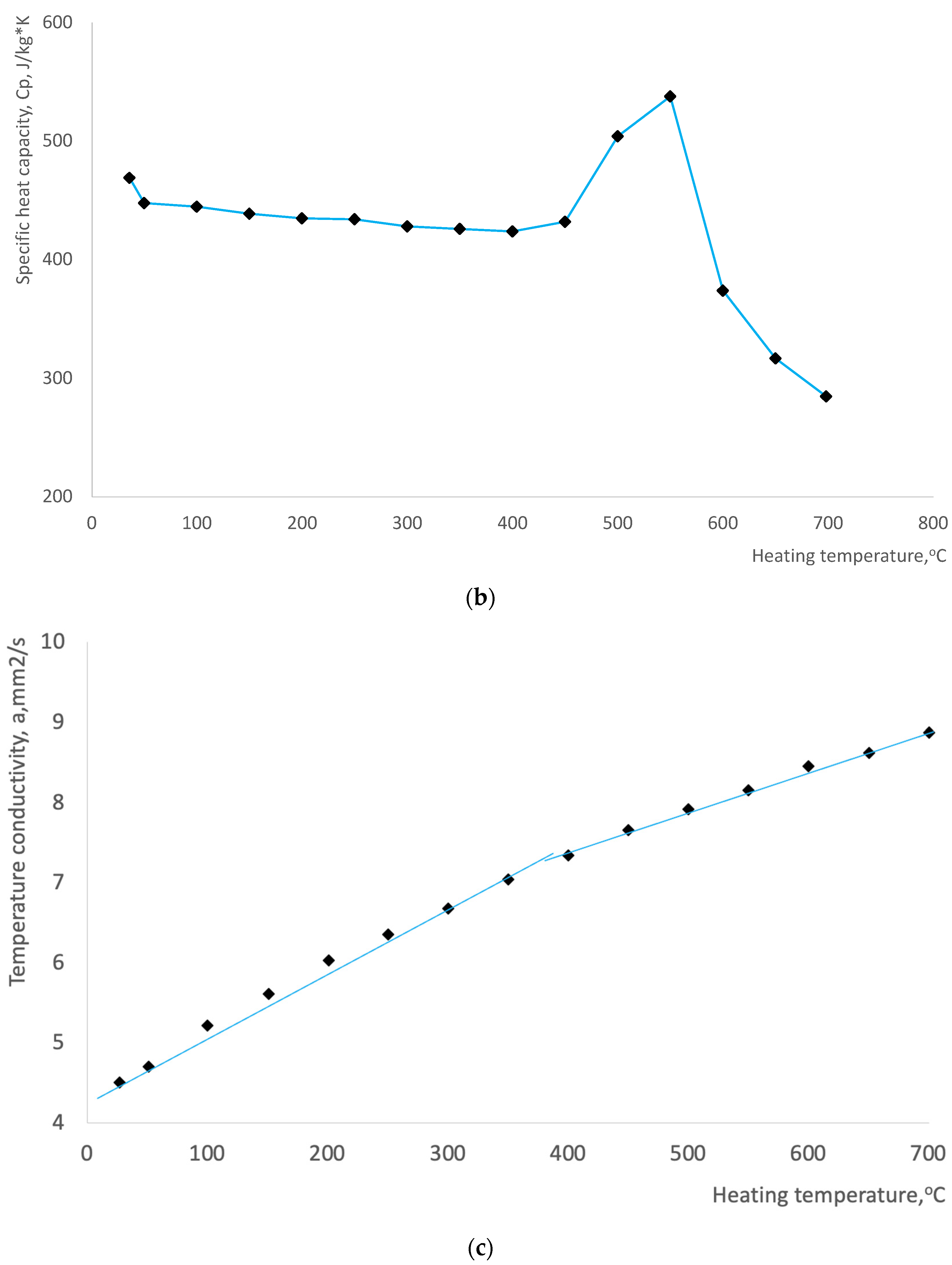Metals 14 00497 g008b