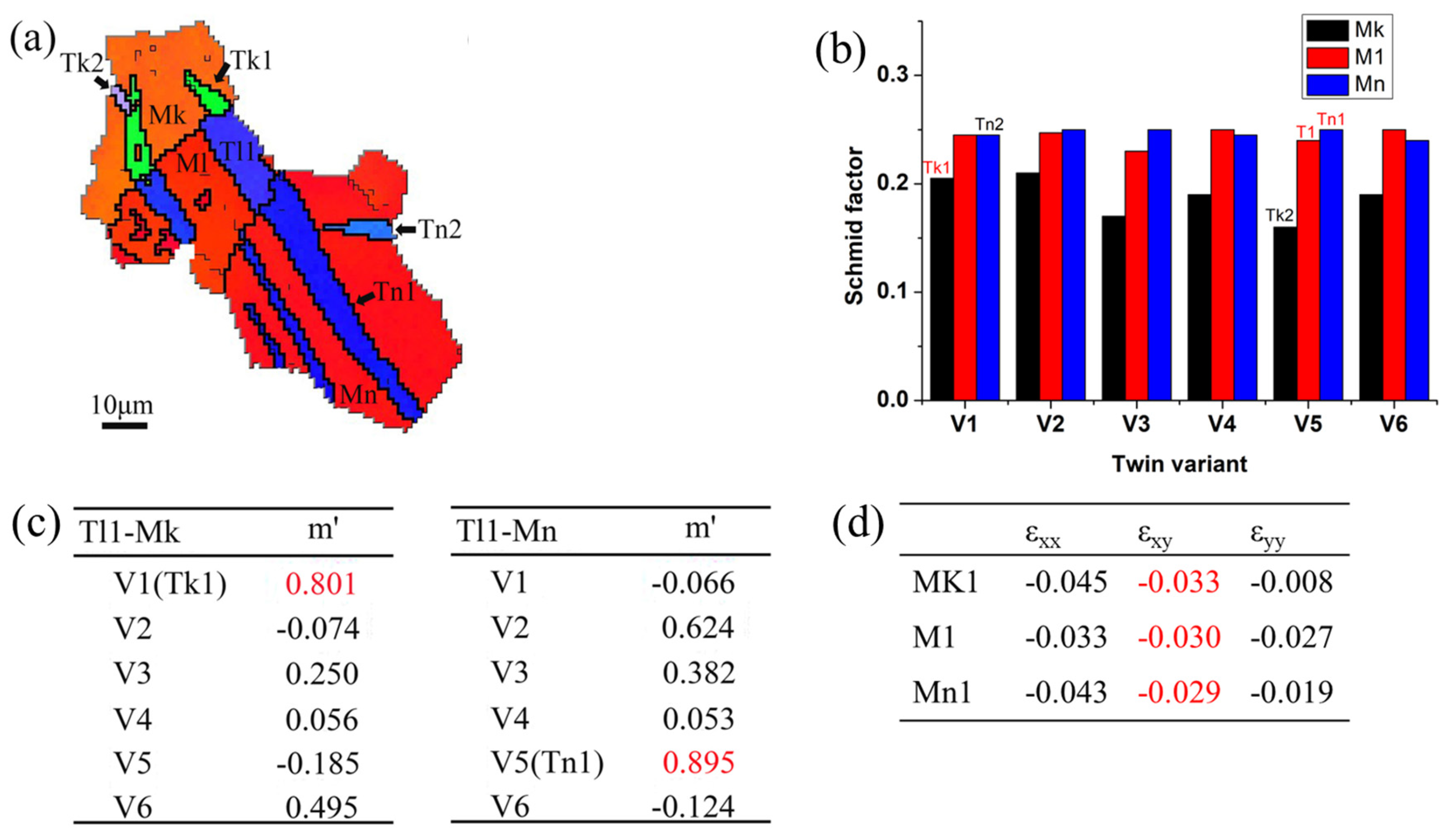 Metals 14 00502 g009