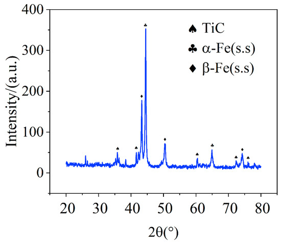 Insight into the Hot Corrosion Behavior of FeMnCrSi/TiC