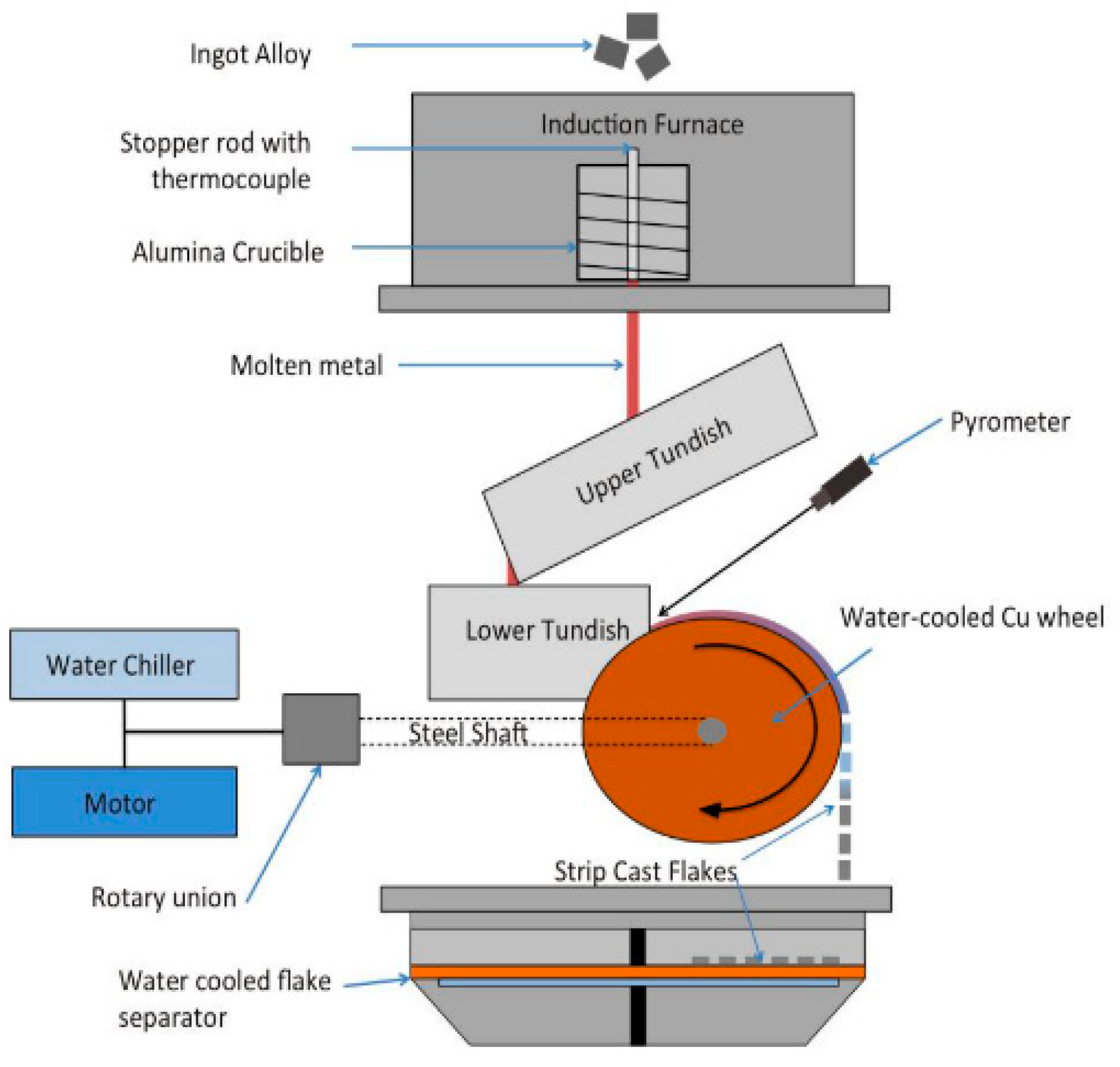 Metals 14 00517 g001