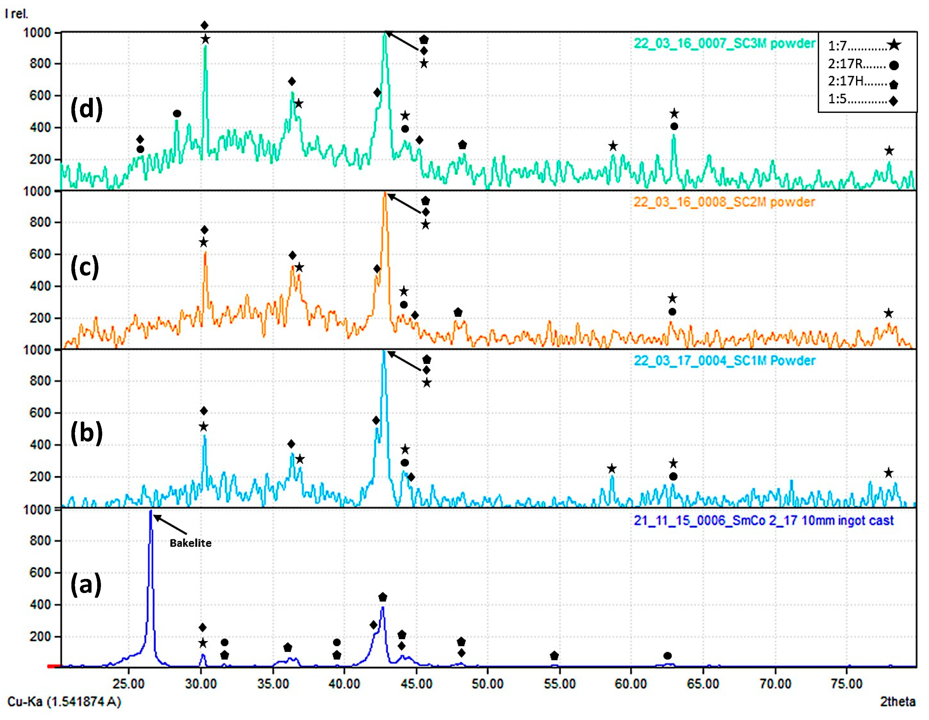 Metals 14 00517 g006