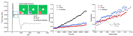 Advances in Understanding the Evolution Mechanism of