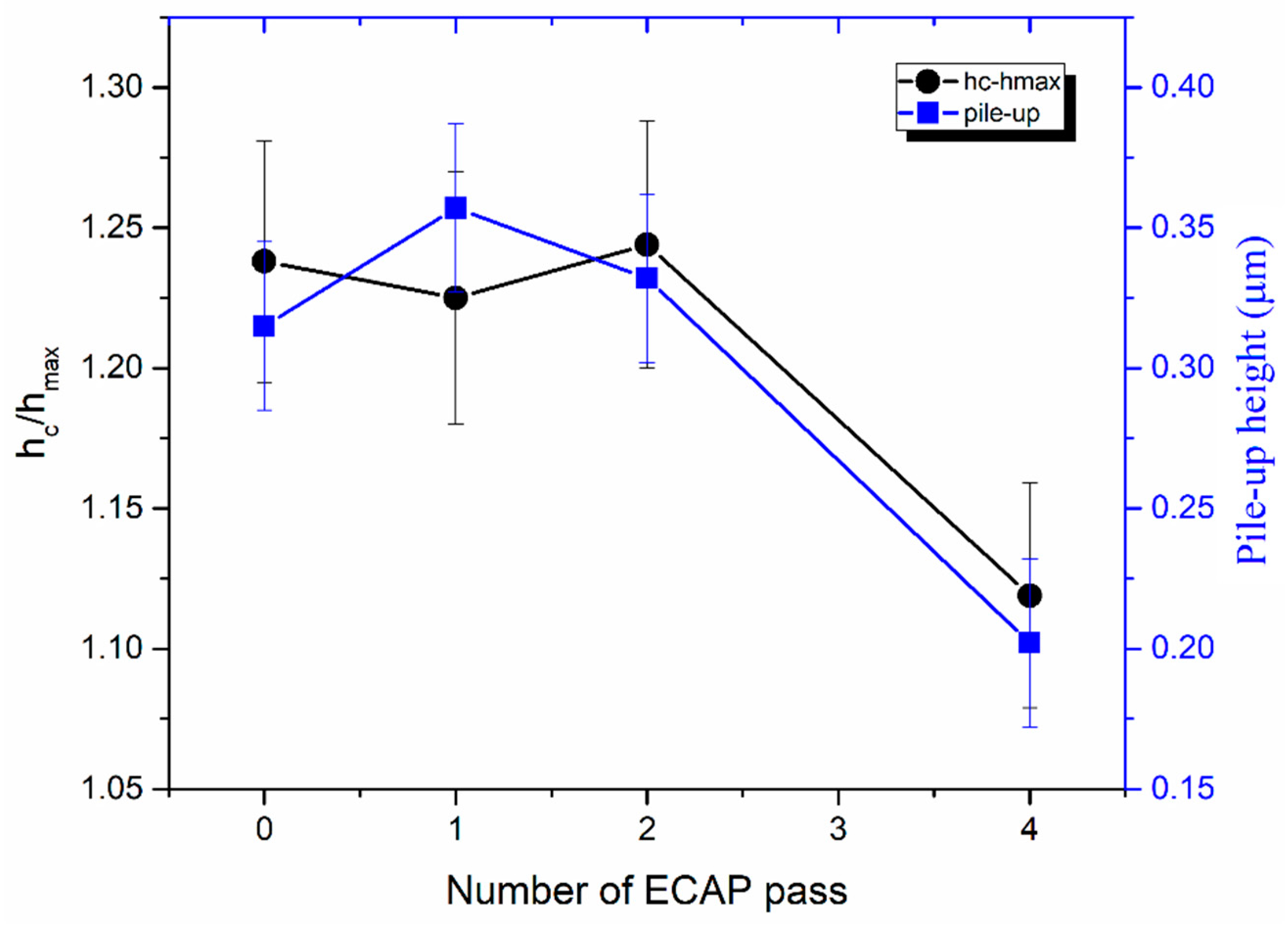 Metals 14 00527 g007