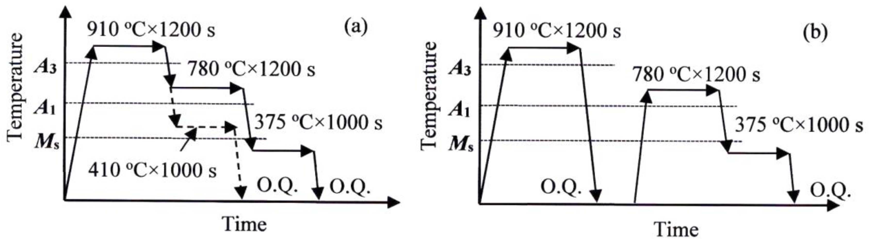Metals 14 00531 g003