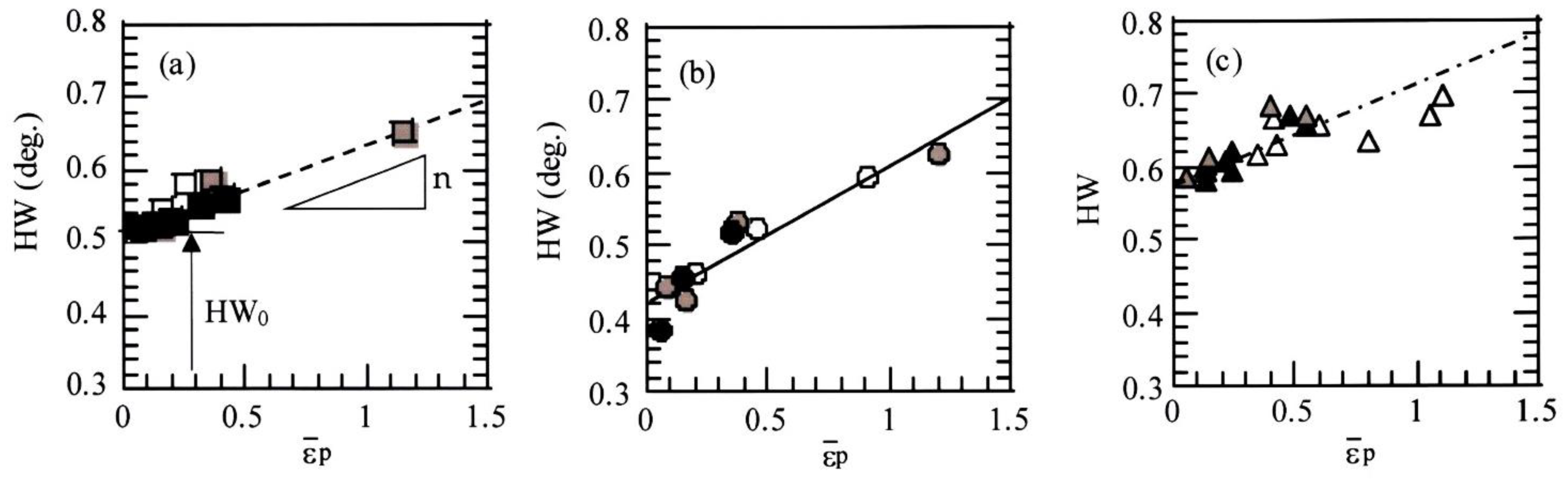 Metals 14 00531 g004
