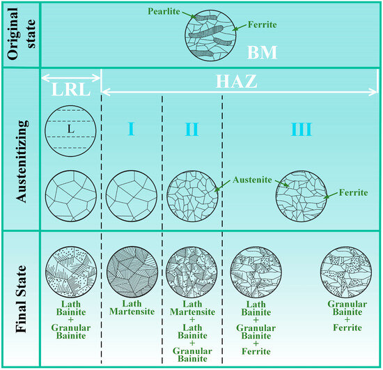 Revealing the Enhancement Mechanism of Laser Cutting on the Revealing the Enhancement Mechanism of Laser Cutting on the