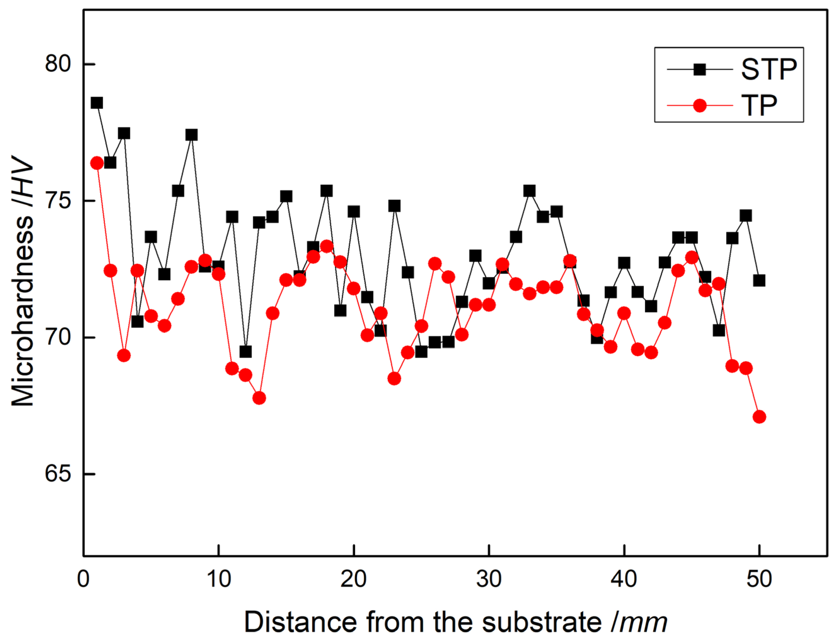 Metals 14 00549 g007