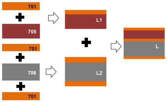 Numerical Simulation and Experimental Verification of Hot Numerical Simulation and Experimental Verification of Hot