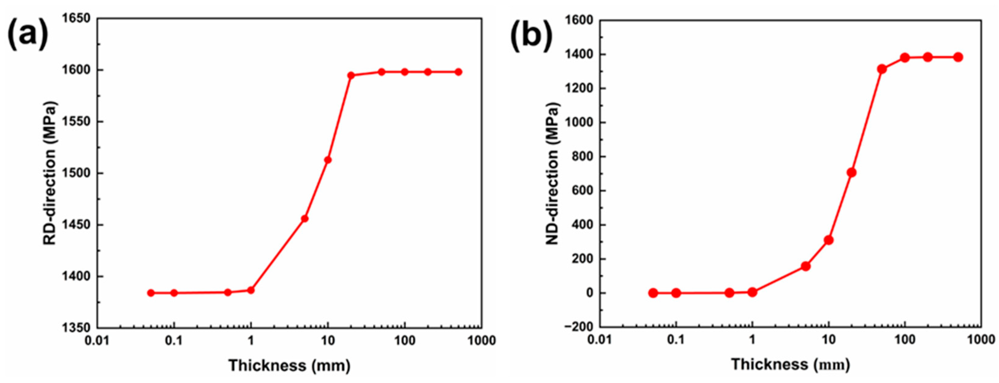 Metals 14 00555 g006