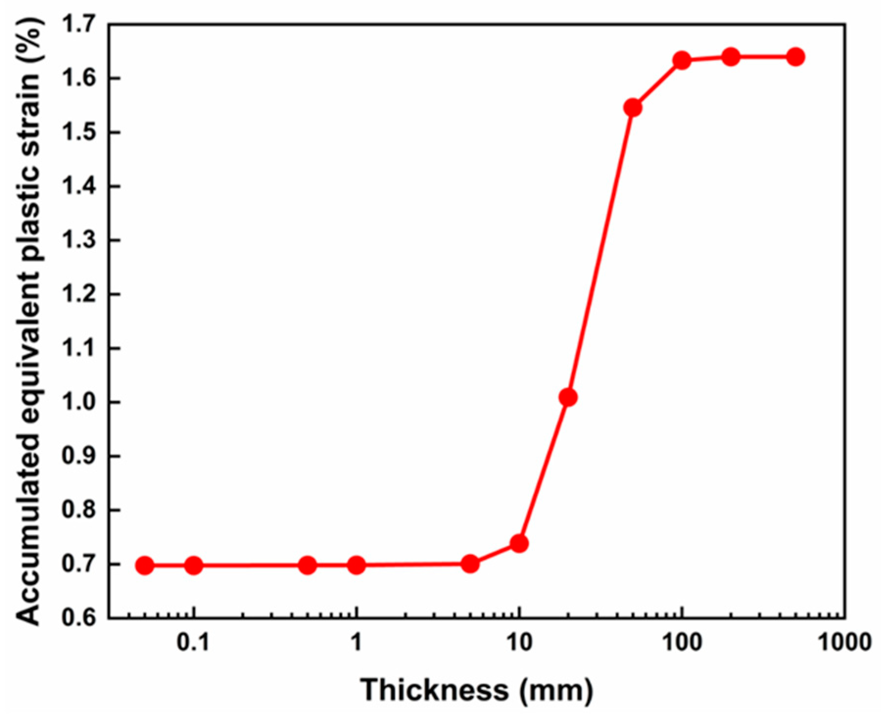 Metals 14 00555 g009