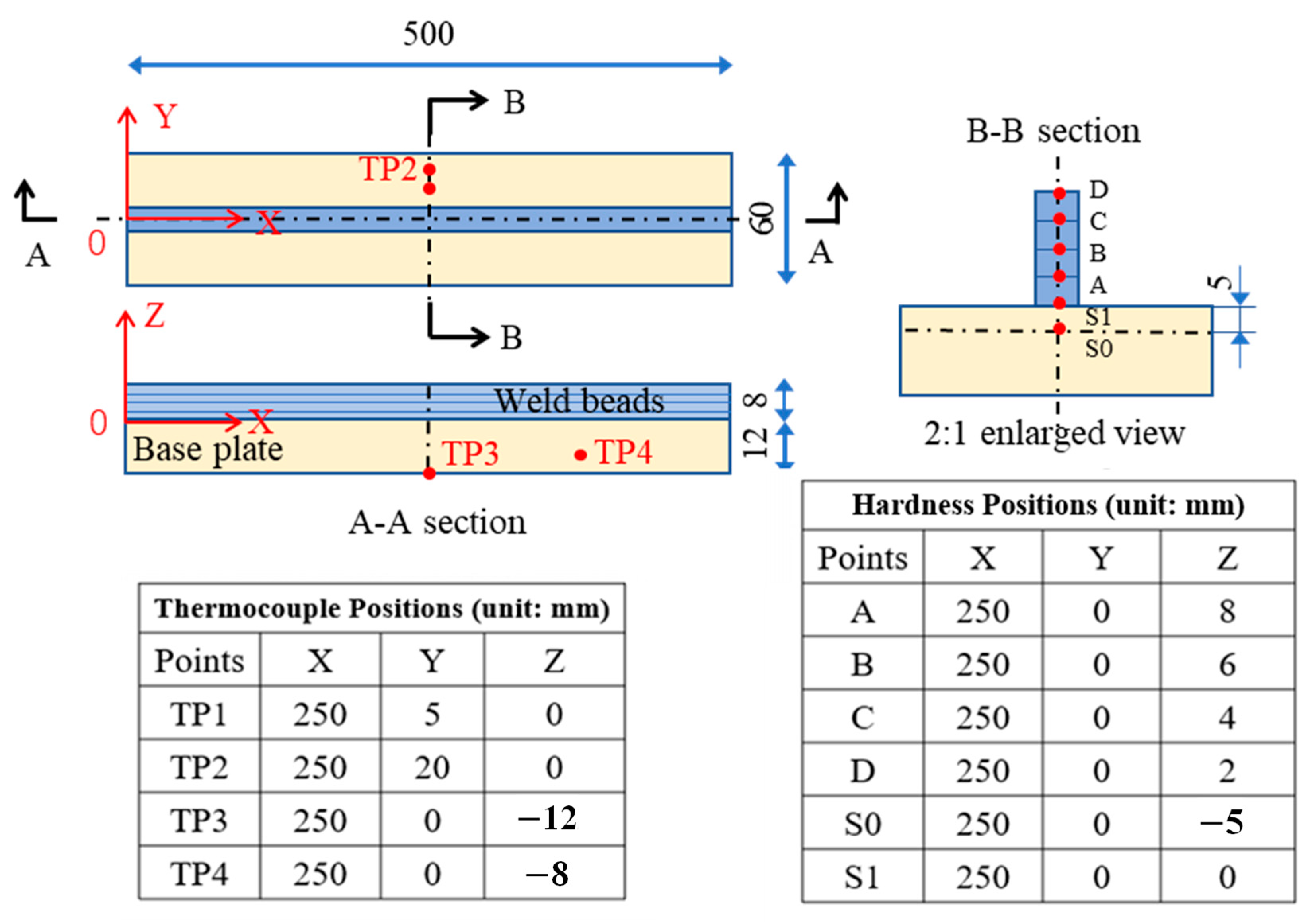 Metals 14 00556 g003