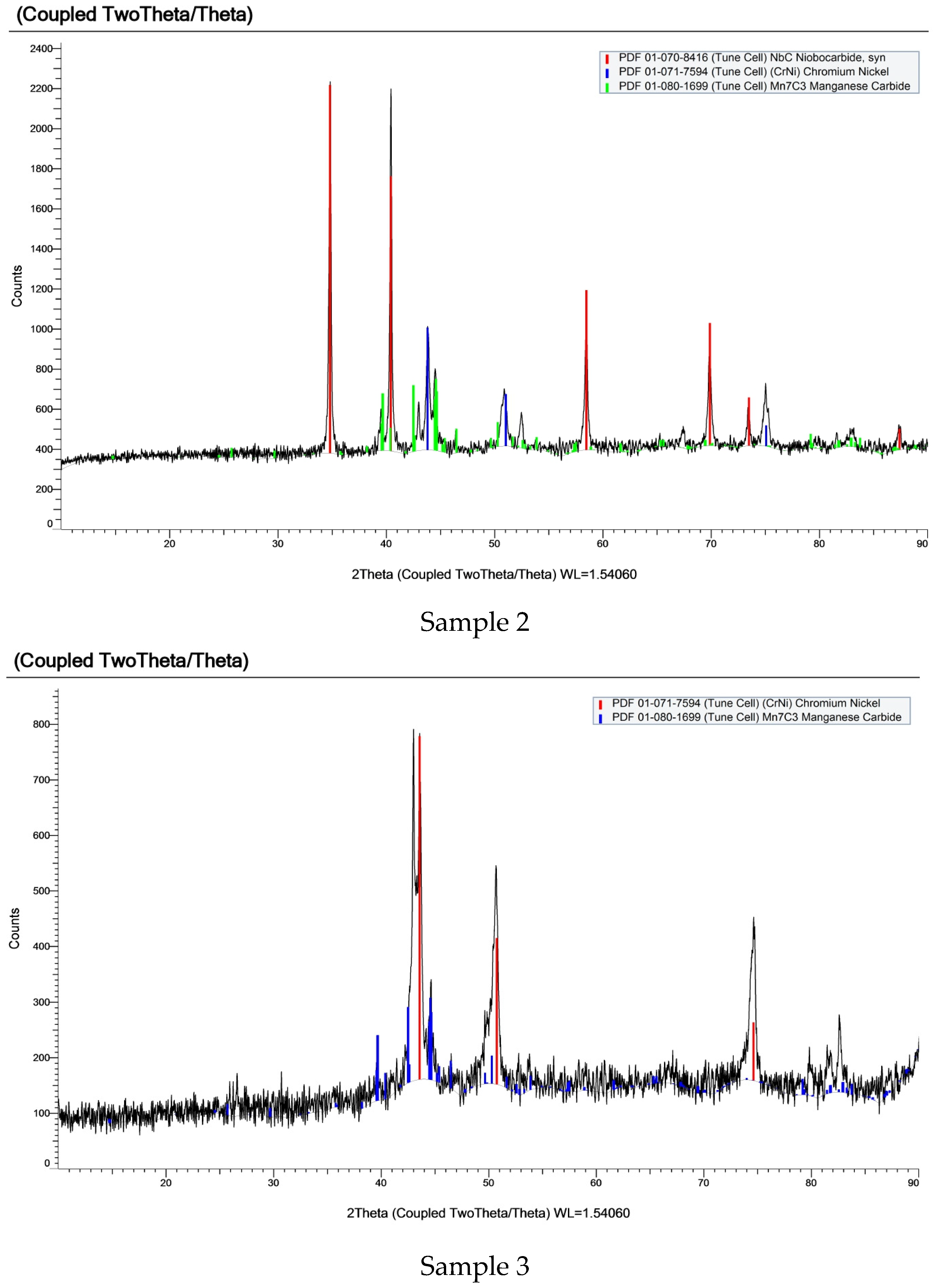 Metals 14 00564 g005a