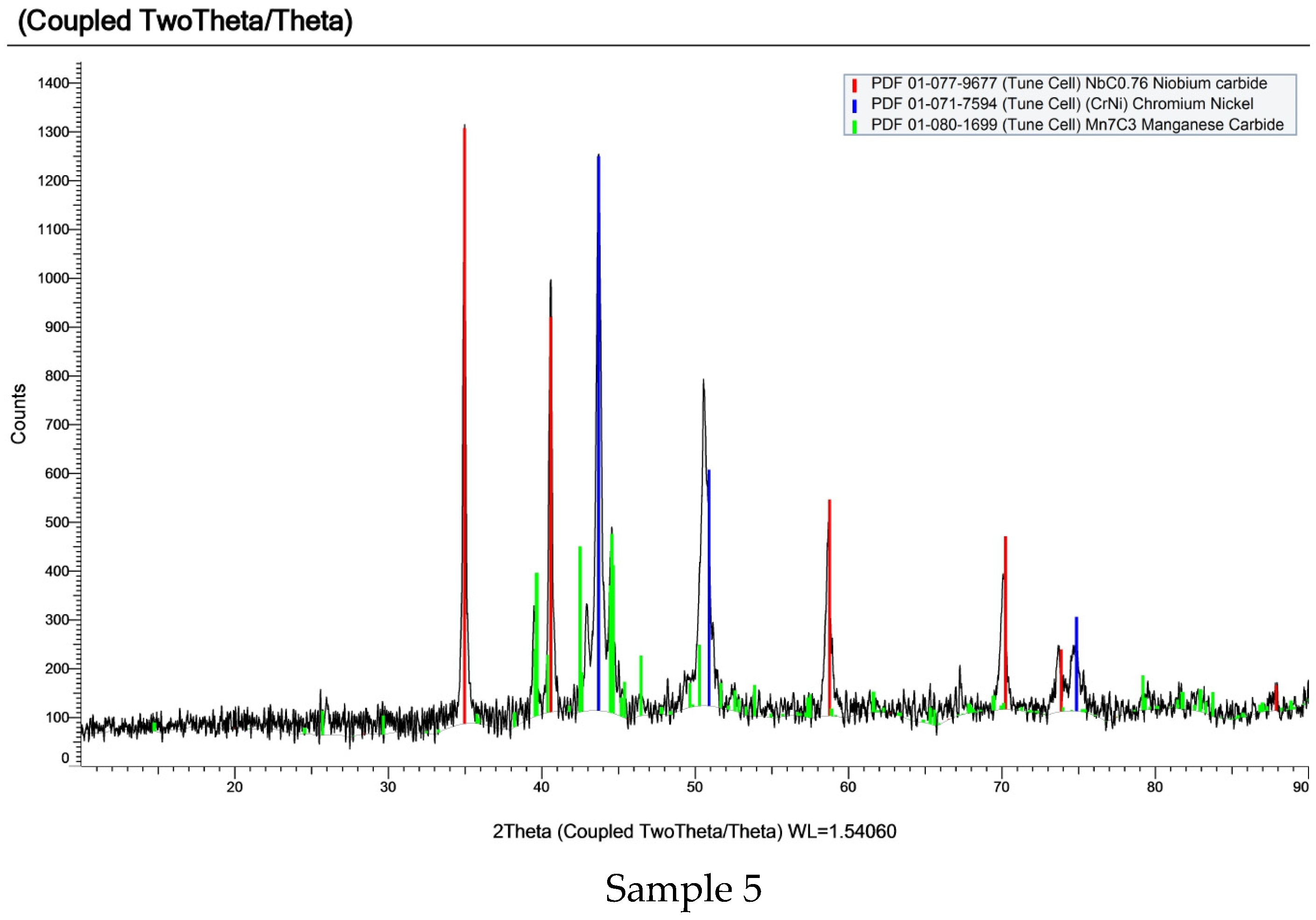 Metals 14 00564 g005b