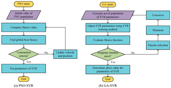 Modelling and Prediction of Process Parameters with Low Energy ...
