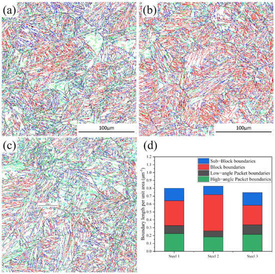 Effect of Pre-Weld Heat Treatment on the Microstructure and Properties ...